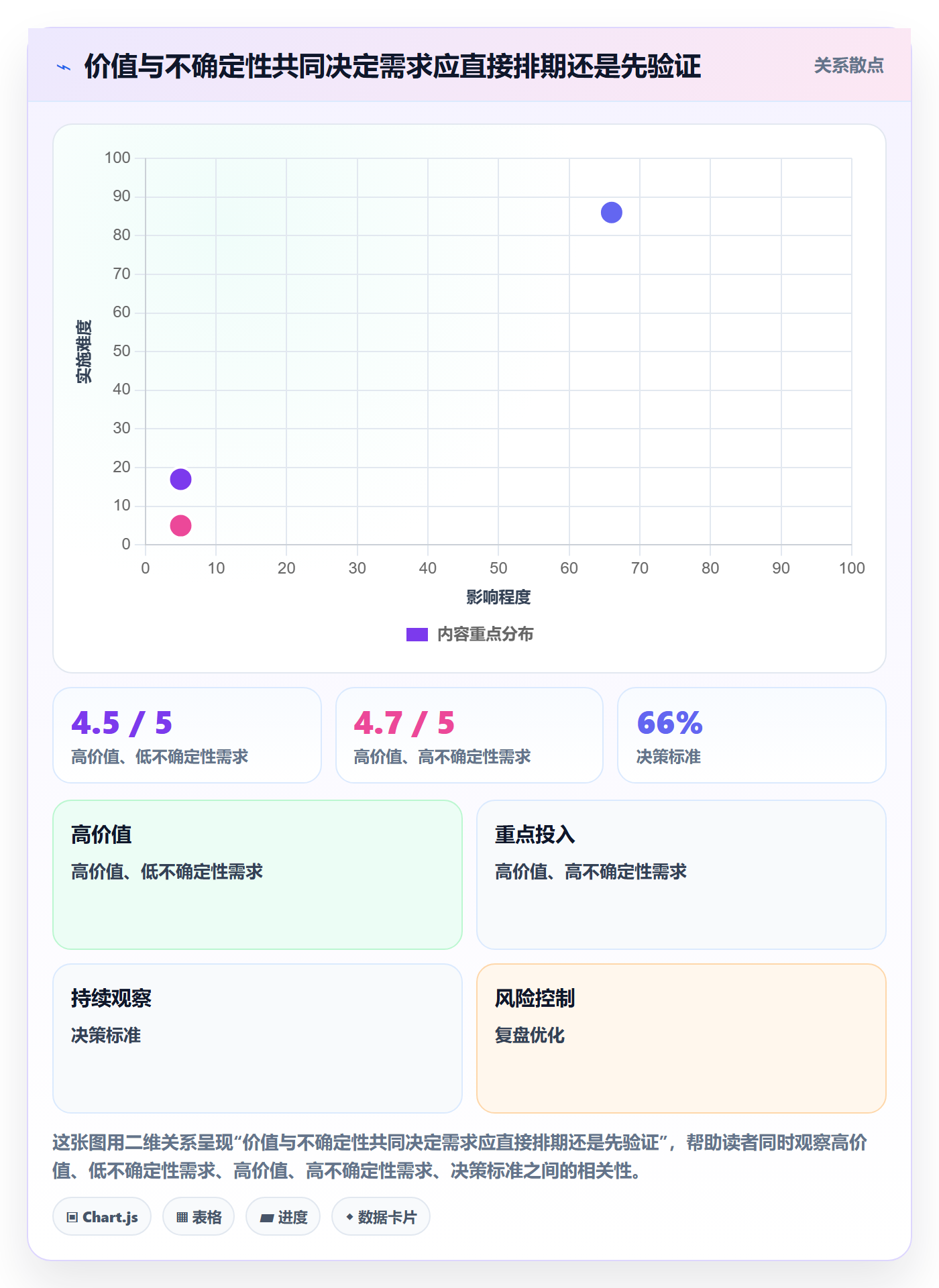 需求管理需求收集全流程：项目经理效率提升与一文讲清