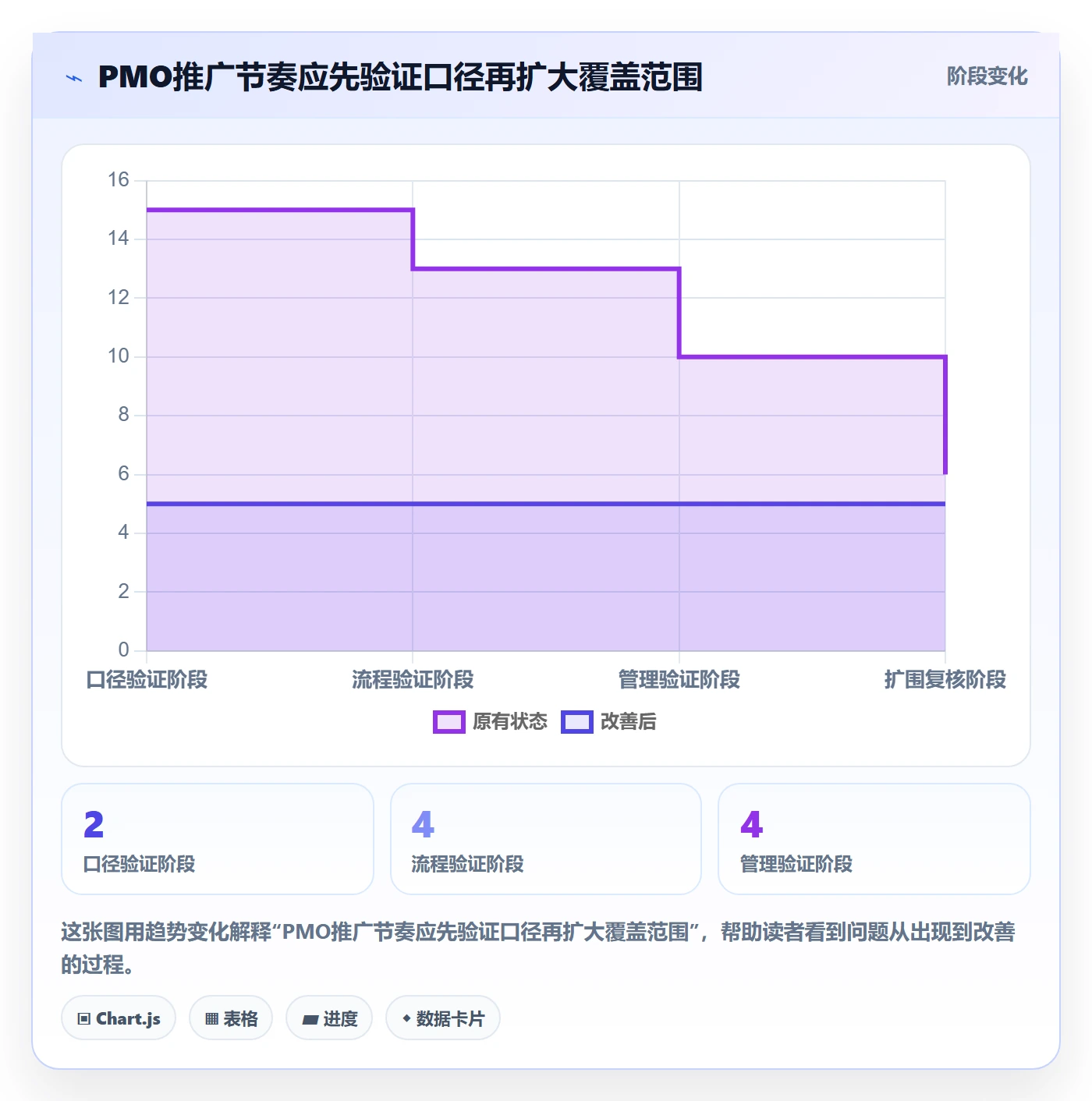 填报工时落地方案:PMO开展工时管理的流程优化案例解析