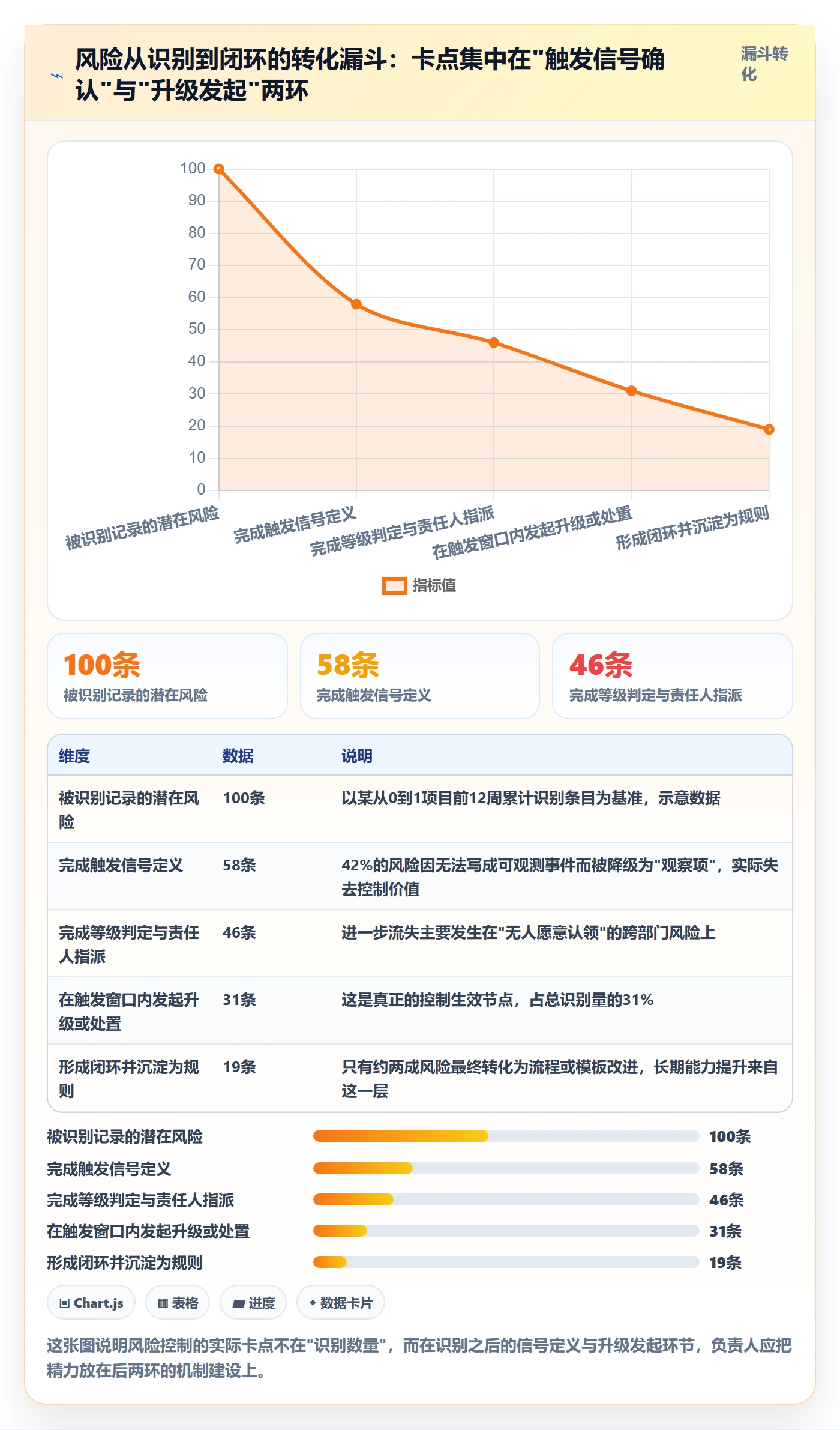 开始怎么做?项目负责人风险控制:任务执行从0到1