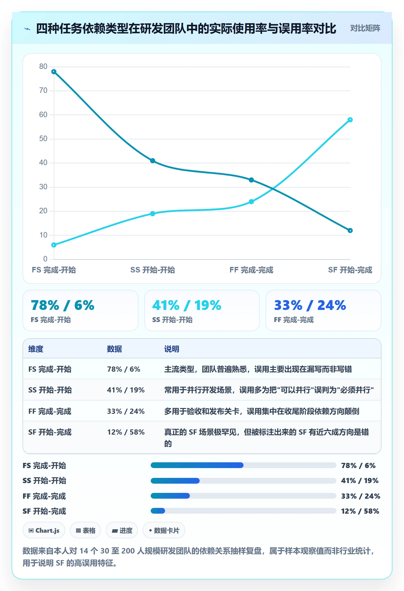 任务依赖SF教程：研发团队效率提升，避坑指南