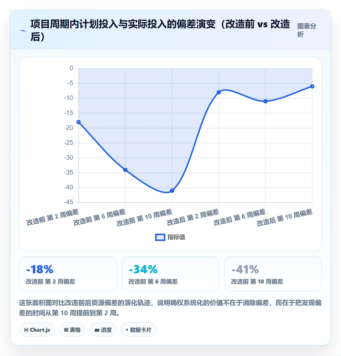 项目立项如何做好项目成员?产品经理最佳实践与操作步骤