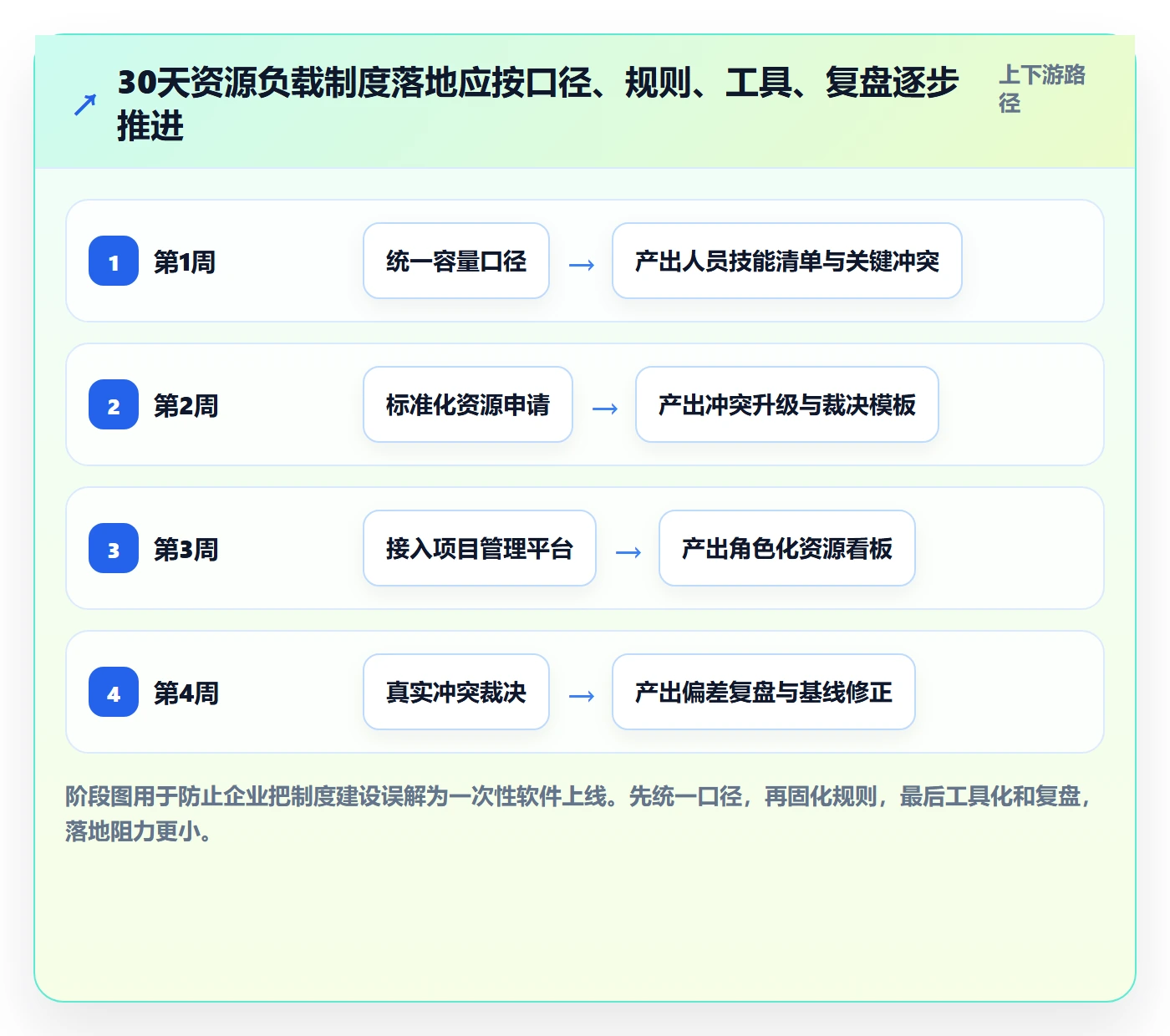 人力资源计划资源负载教程：PMO制度设计，避坑指南