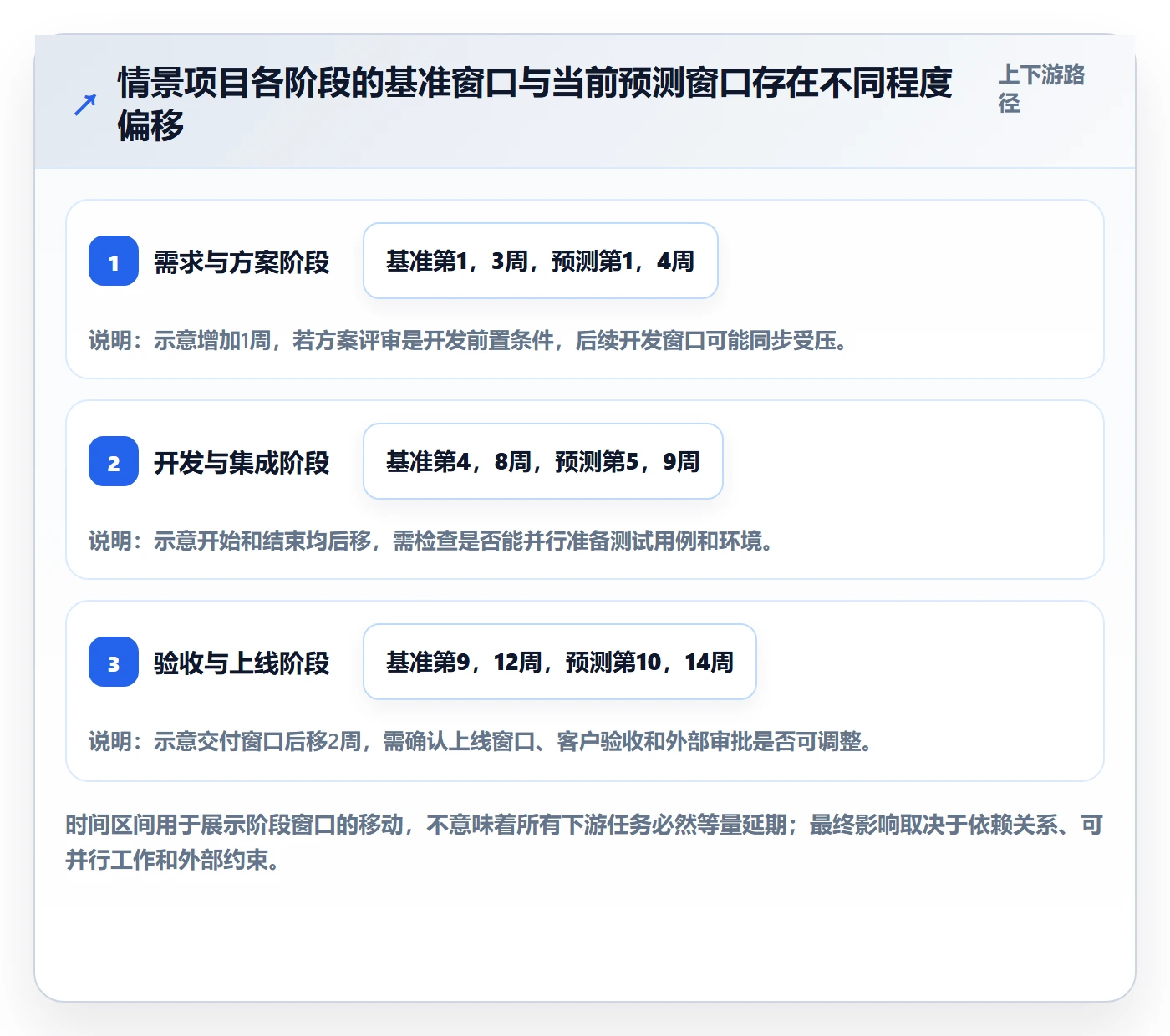 甘特图甘特图教程：项目负责人数据分析，避坑指南