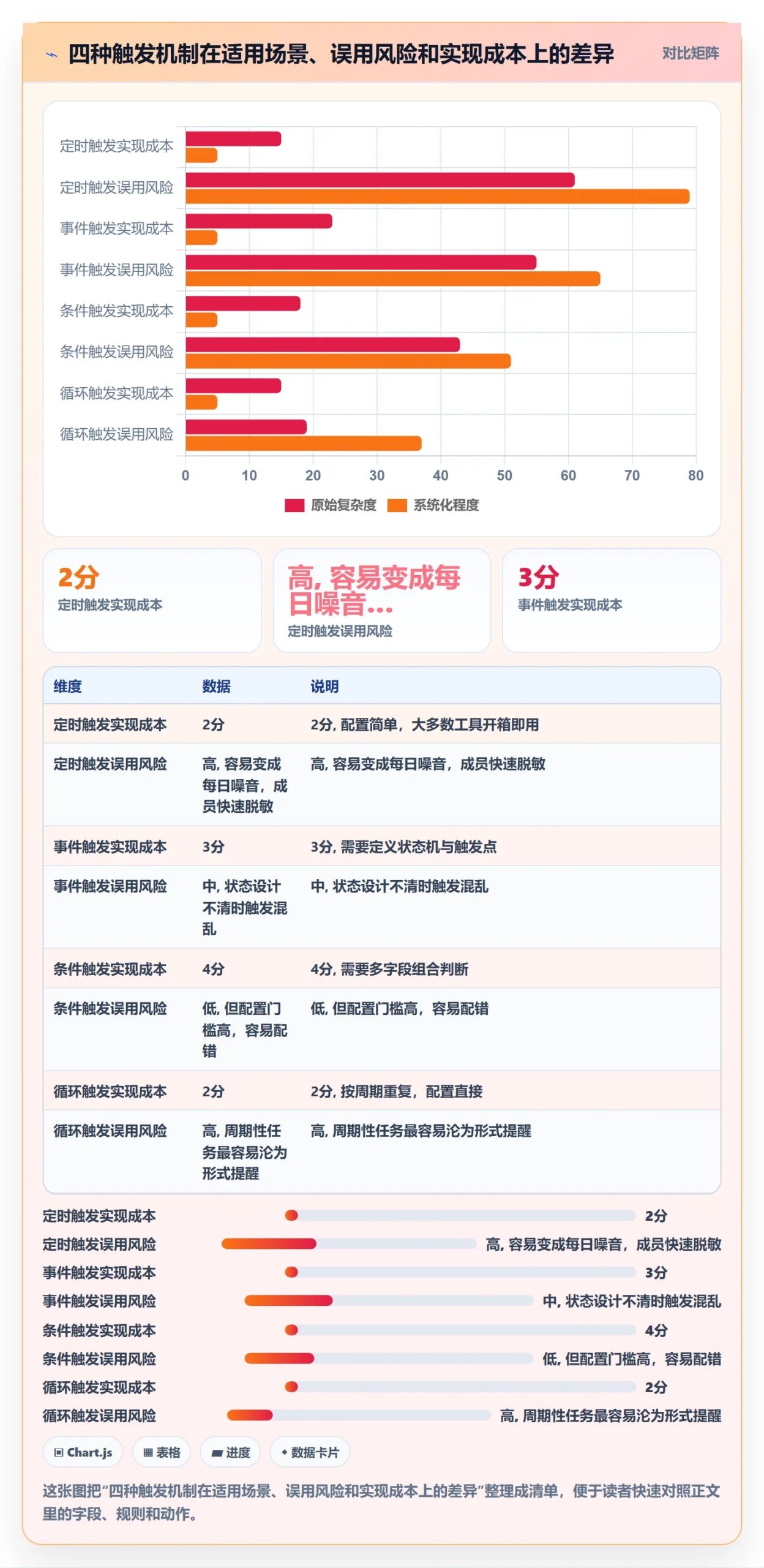 自动提醒管理方法大全：项目成员任务提醒落地方案落地清单