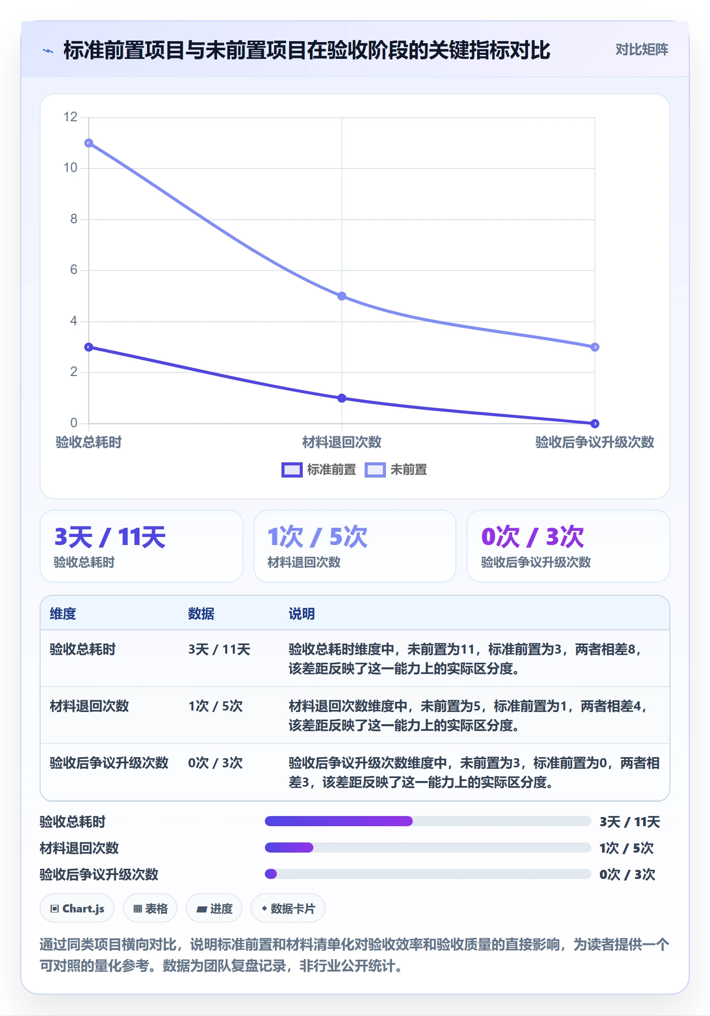 提交最佳实践:PMO任务验收入门指南,常见问题