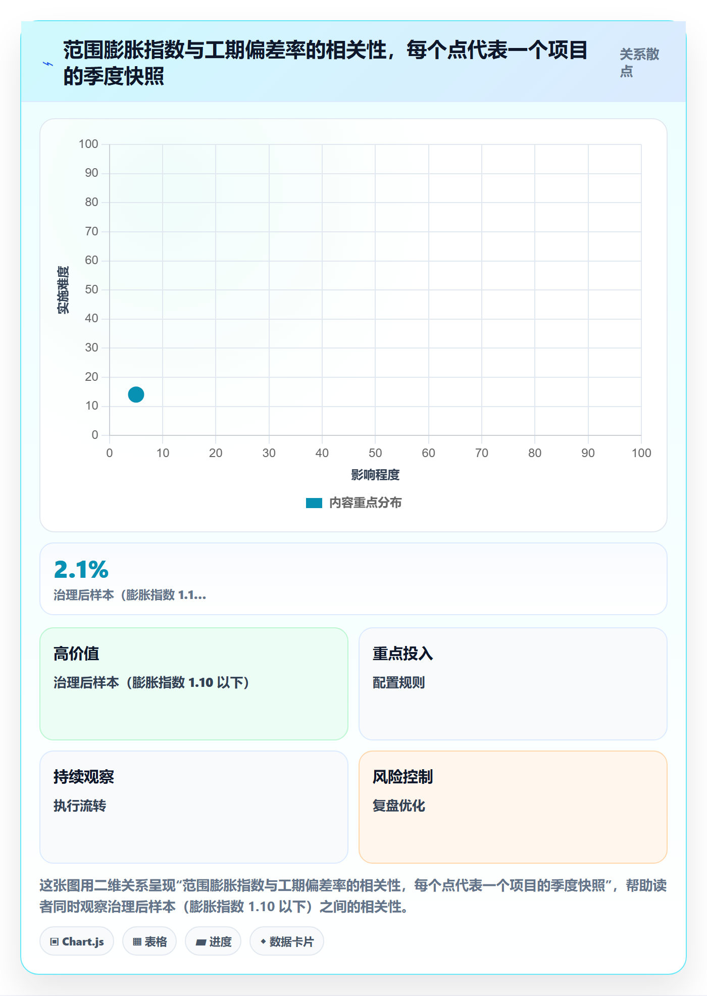 范围落地方案:管理层开展项目范围的数据分析案例解析