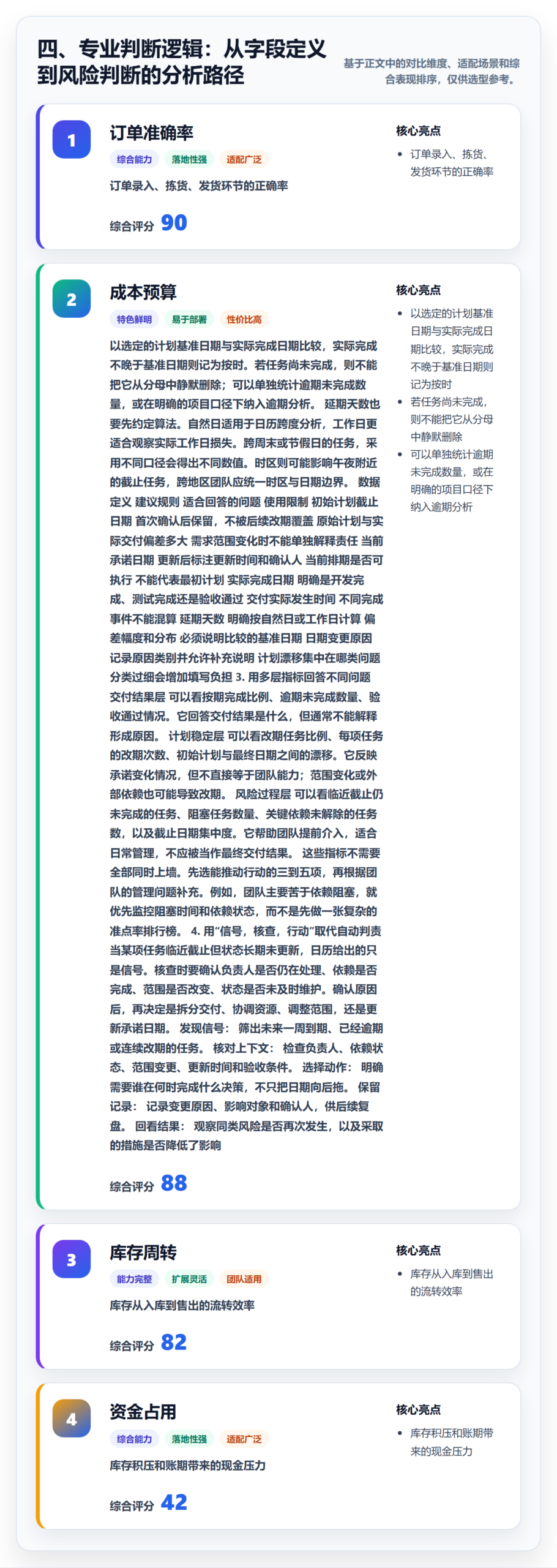 四、专业判断逻辑:从字段定义到风险判断的分析路径
