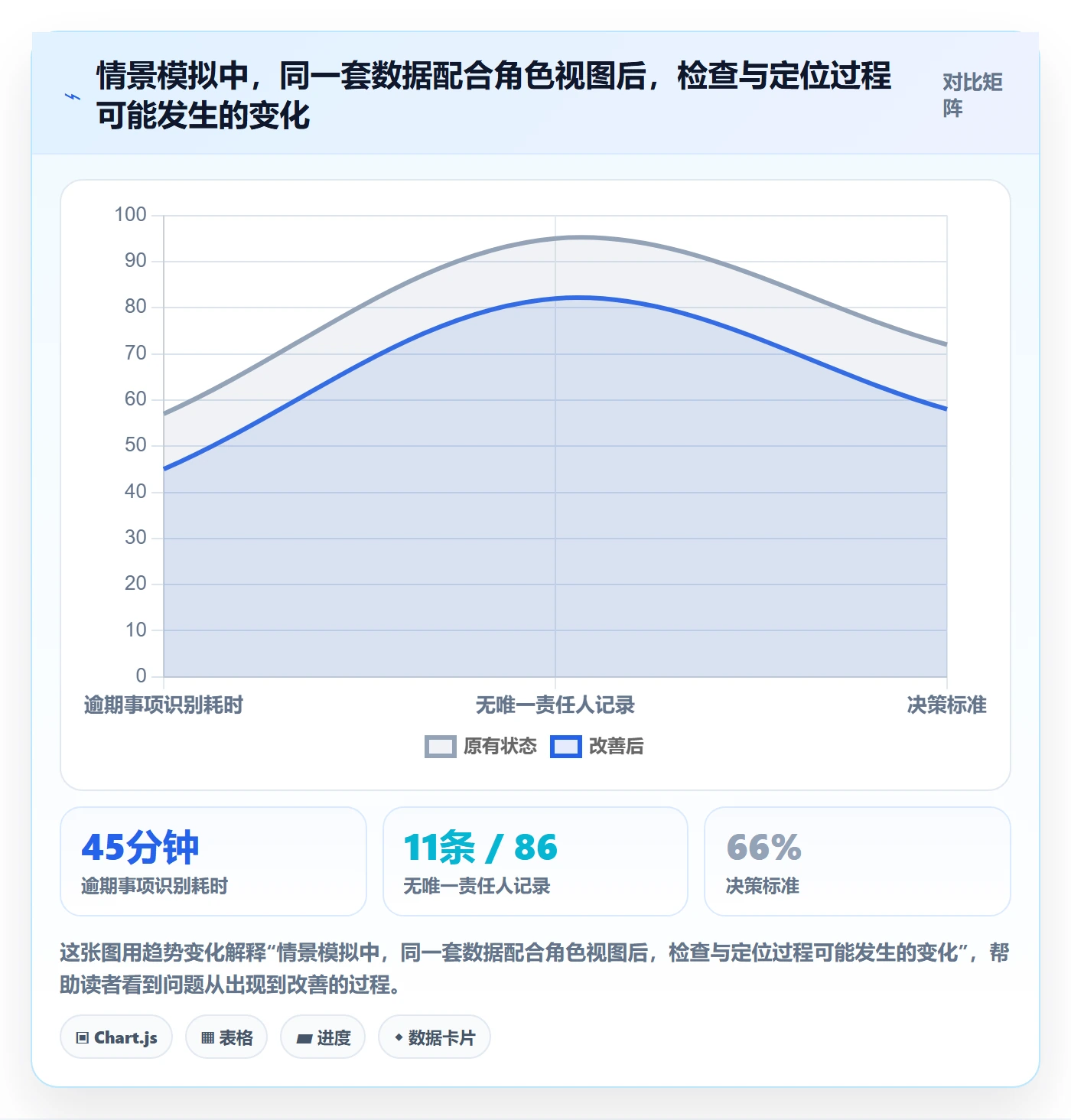 分组管理方法大全:企业管理者列表视图落地方案落地清单