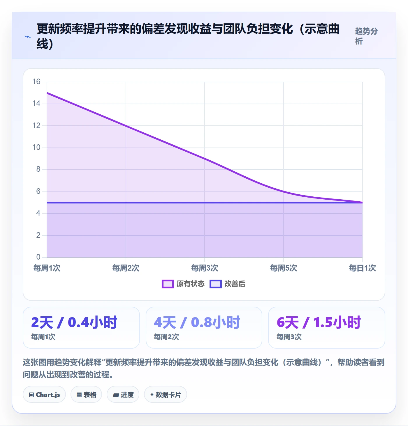 进度管理进度更新全流程：项目负责人效率提升与一文讲清