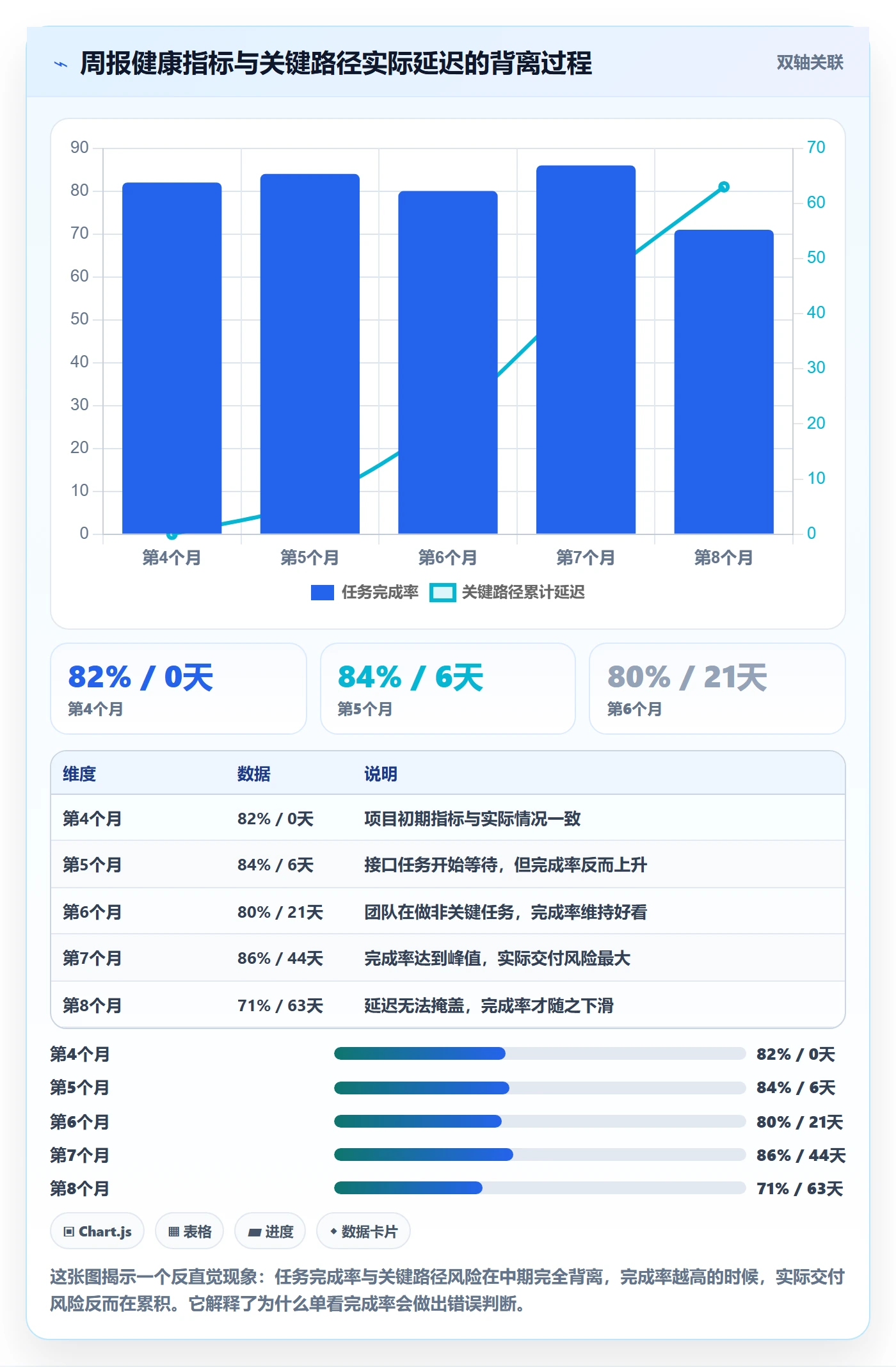 任务执行阻塞教程:管理层数据分析,避坑指南