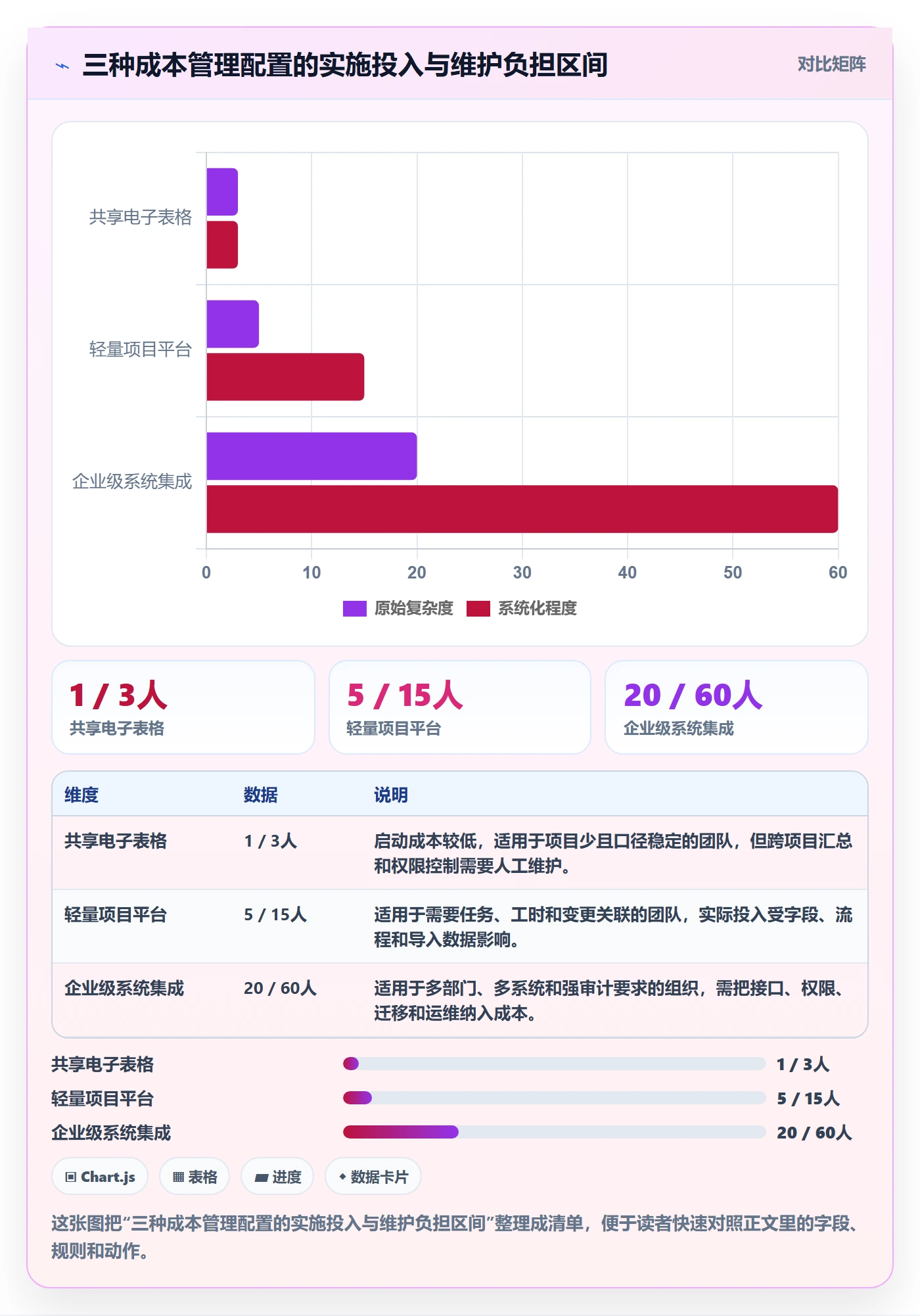 成本实操方法：实施团队提升成本管理效率的落地方案方法与模板