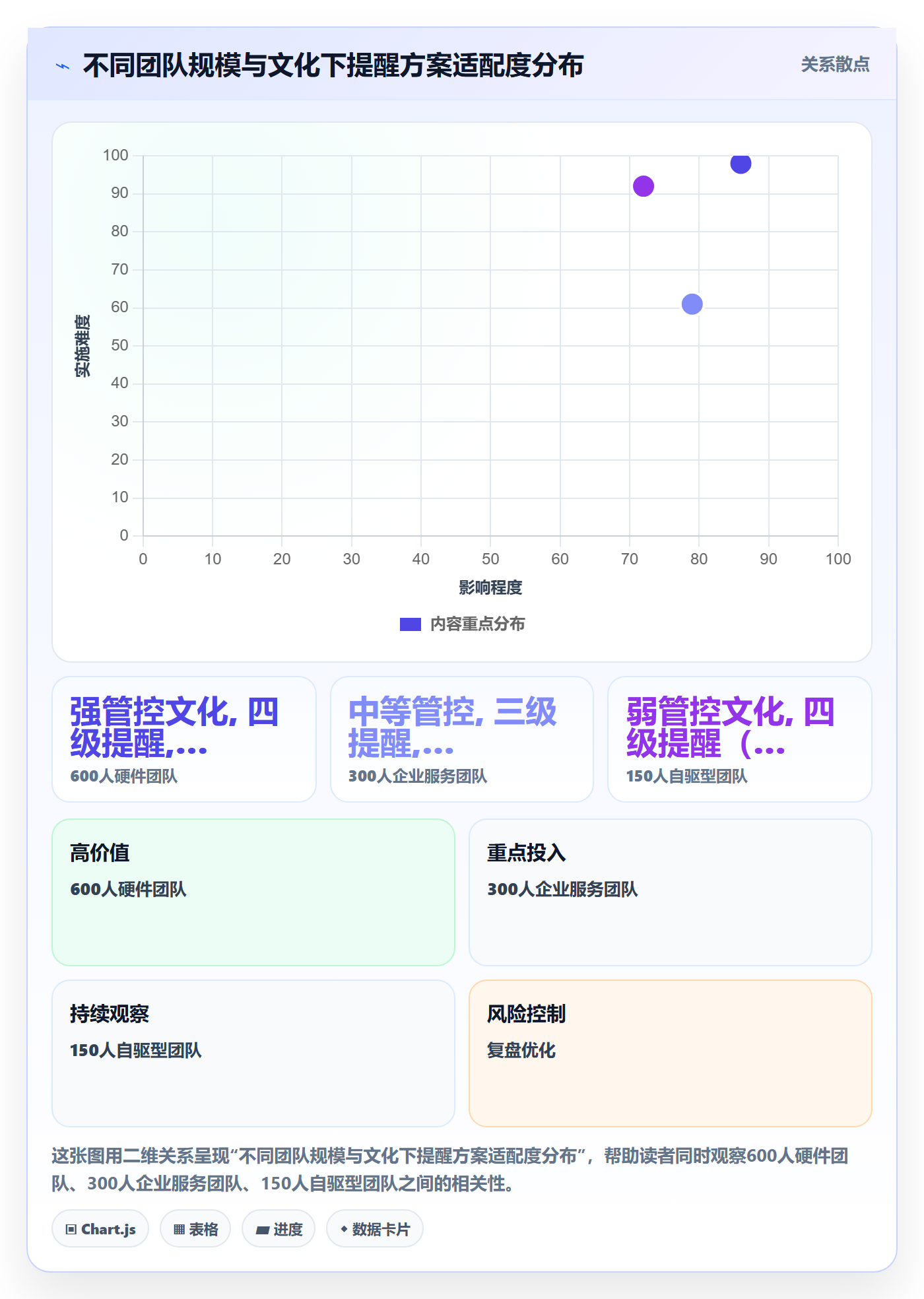 超期提醒落地方案:跨部门团队开展任务提醒的协同管理案例解析