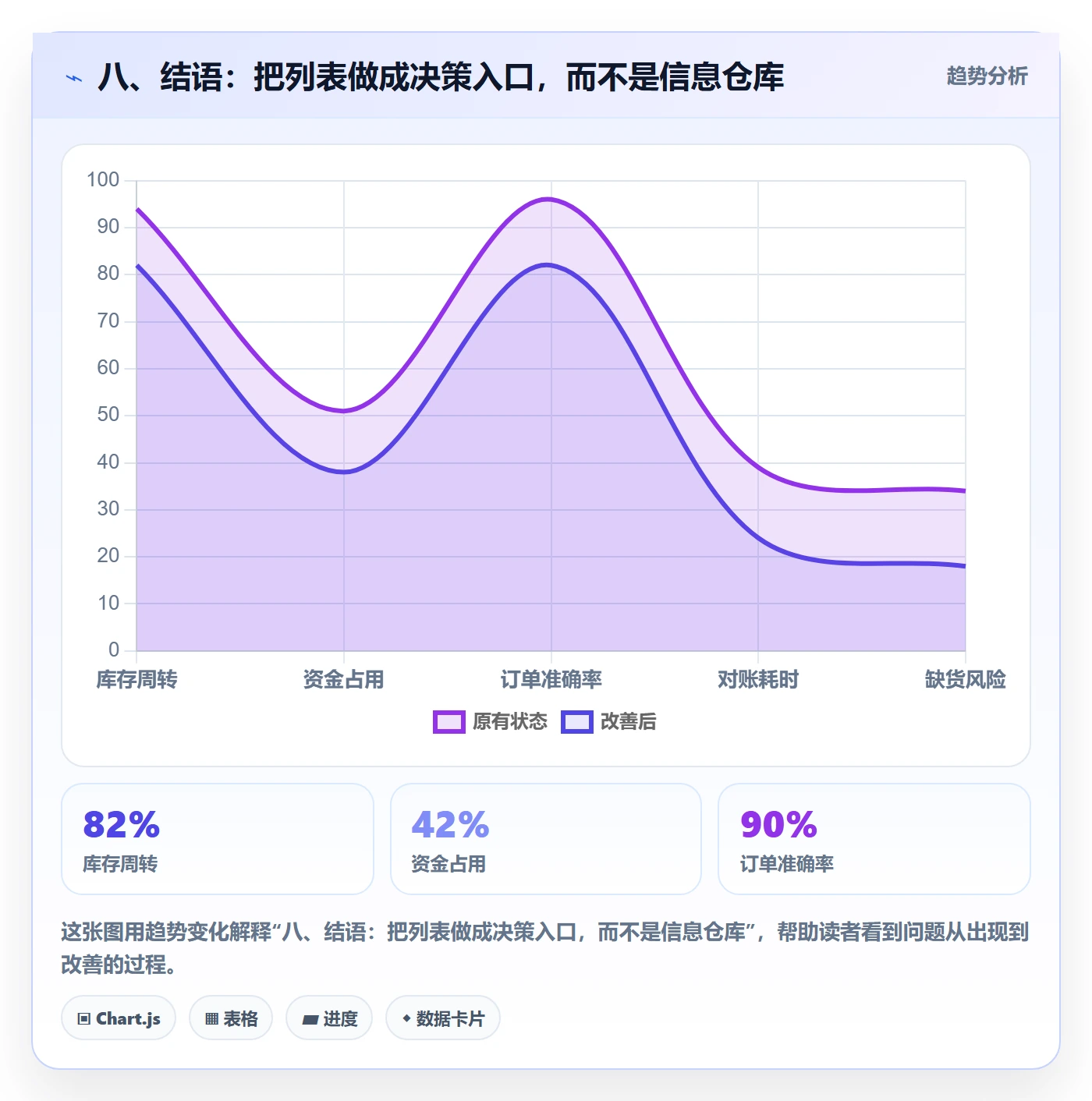 八、结语：把列表做成决策入口，而不是信息仓库