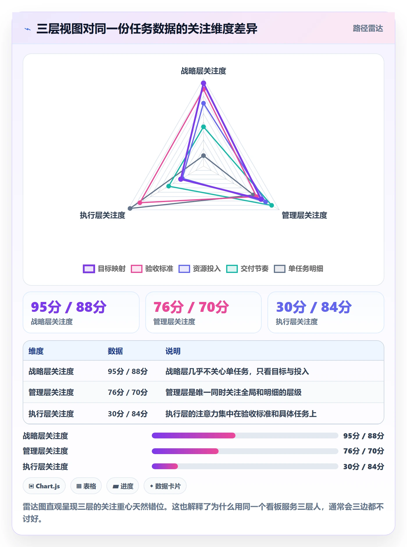 任务管理任务全流程:管理层协同管理与一文讲清