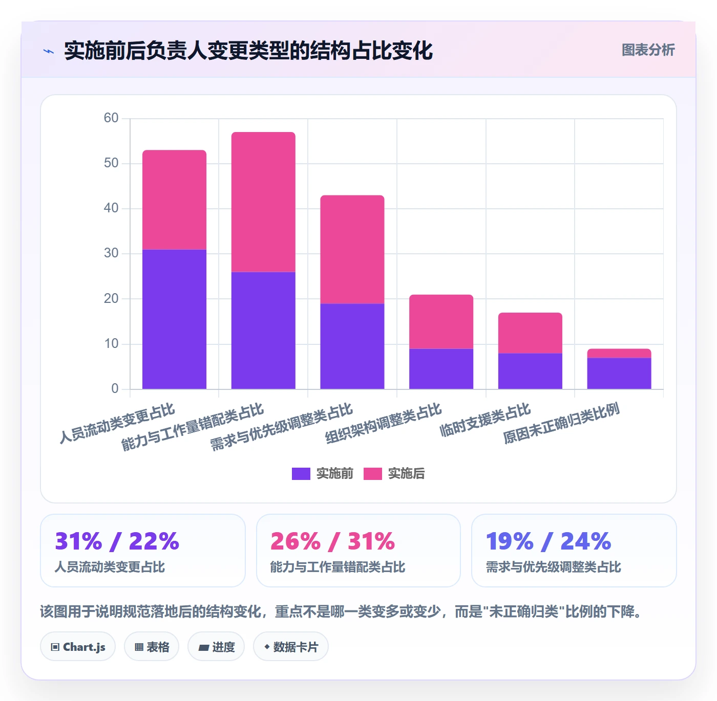 任务负责人变更流程与规范：项目成员任务分派效率提升关键指标