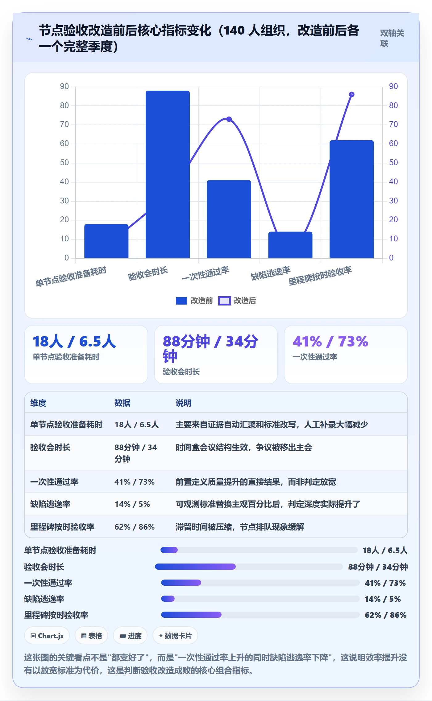 节点验收实操方法:项目负责人提升里程碑效率的最佳实践方法与模板