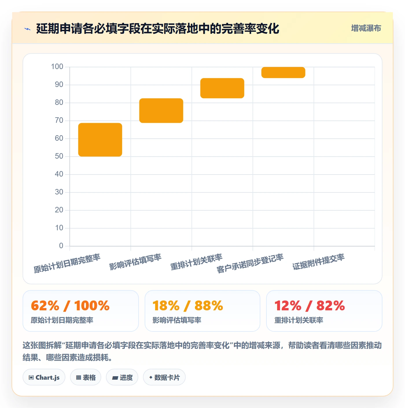 延期流程与规范:实施团队任务执行流程优化关键指标