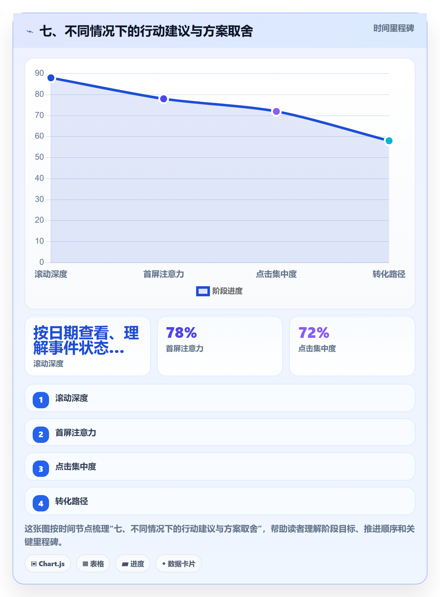 七、不同情况下的行动建议与方案取舍
