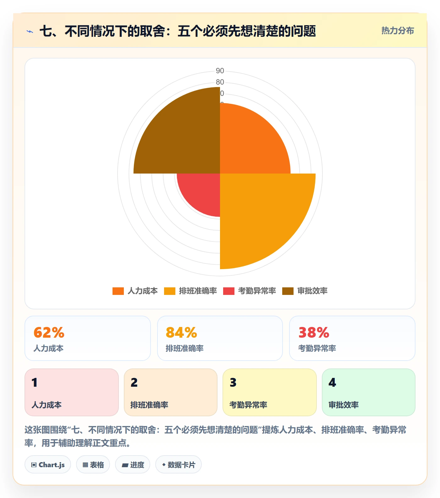七、不同情况下的取舍:五个必须先想清楚的问题