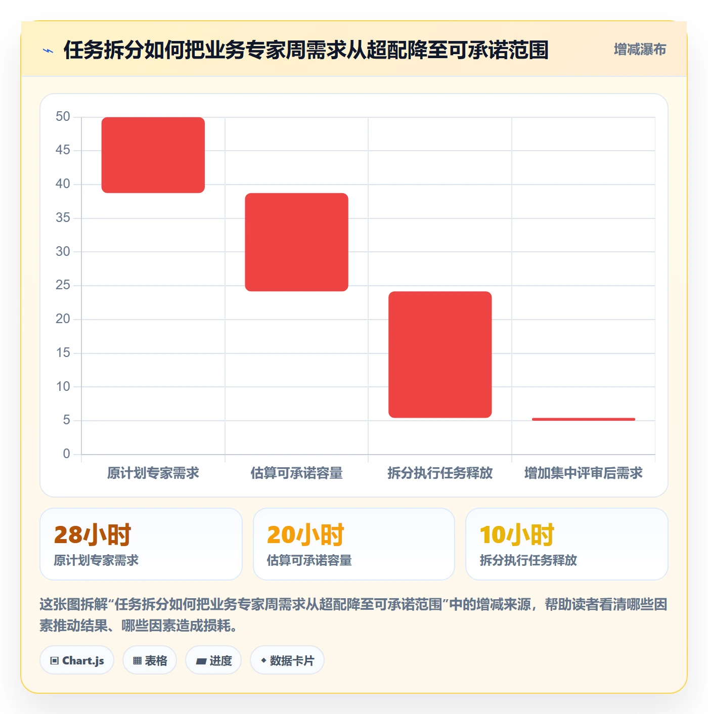 人力资源计划资源冲突教程：项目负责人风险控制，避坑指南