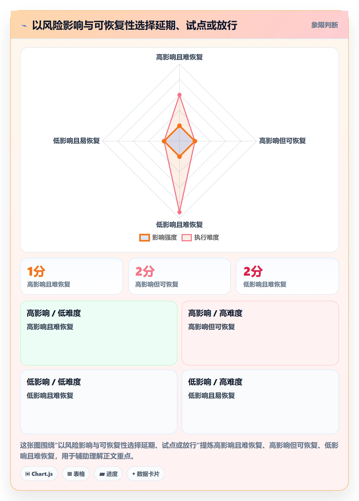 发布管理上线计划教程：实施团队最佳实践，避坑指南