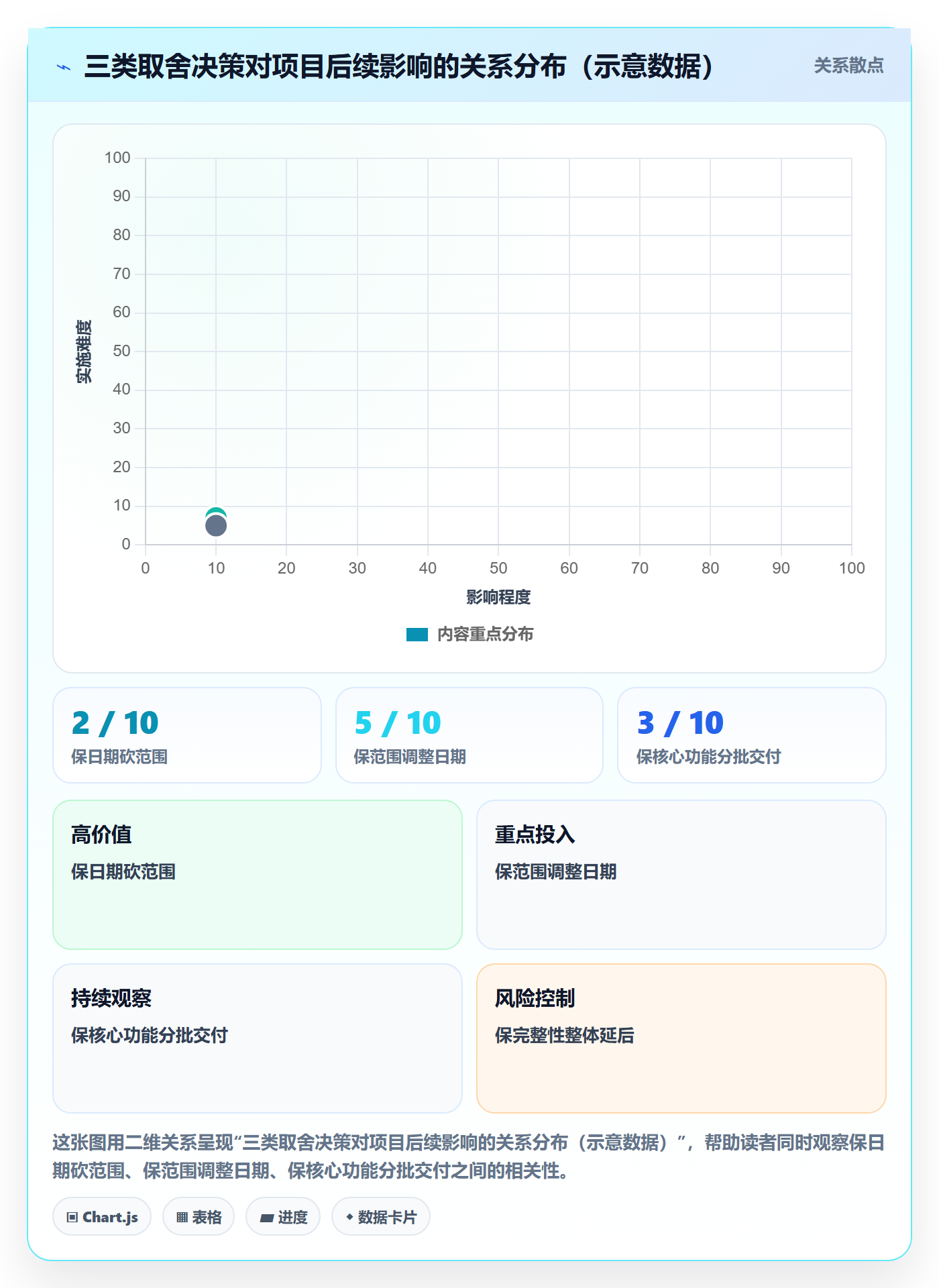里程碑如何做好节点延期?项目负责人落地方案与操作步骤