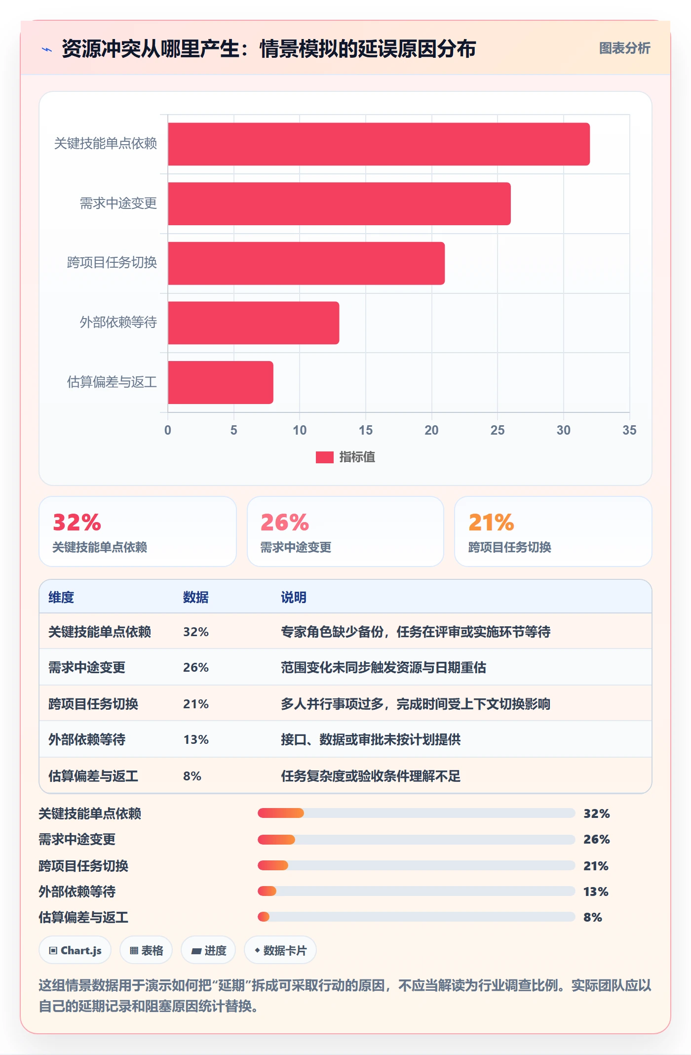 资源平衡落地方案:研发团队开展资源负载的协同管理案例解析