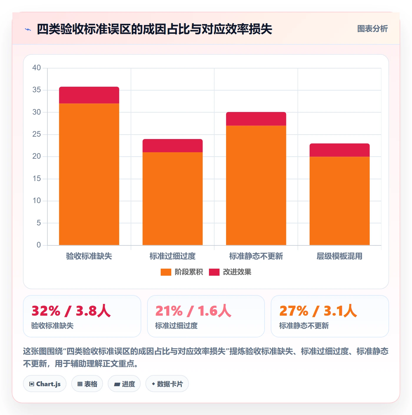 任务验收验收标准全流程:项目成员效率提升与一文讲清