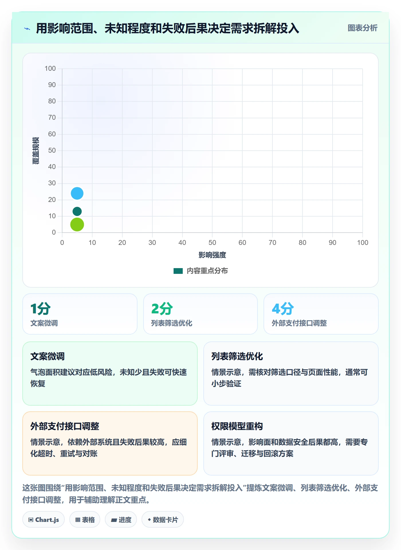 需求拆解怎么做?研发团队最佳实践:需求管理从0到1