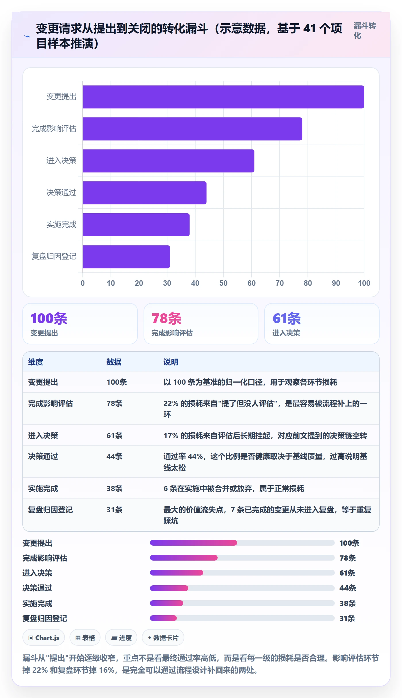 Scope实操方法:项目成员提升项目范围效率的最佳实践方法与模板