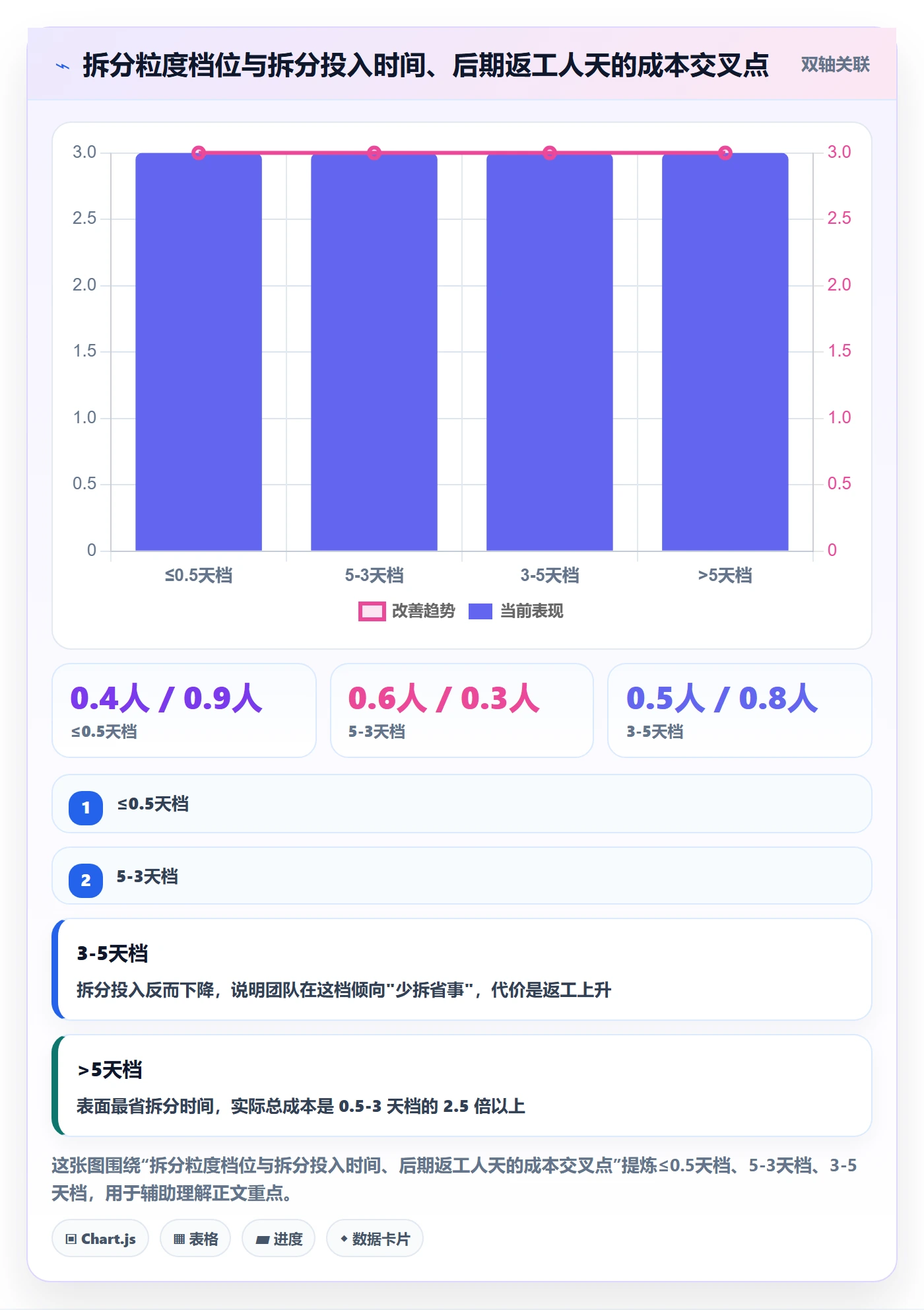 任务拆分流程与规范:项目经理任务管理落地方案关键指标