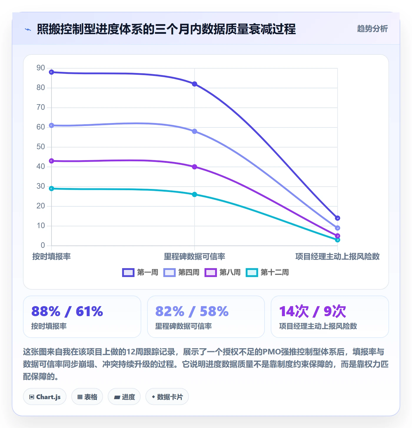 项目进度最佳实践:PMO进度管理入门指南,常见问题