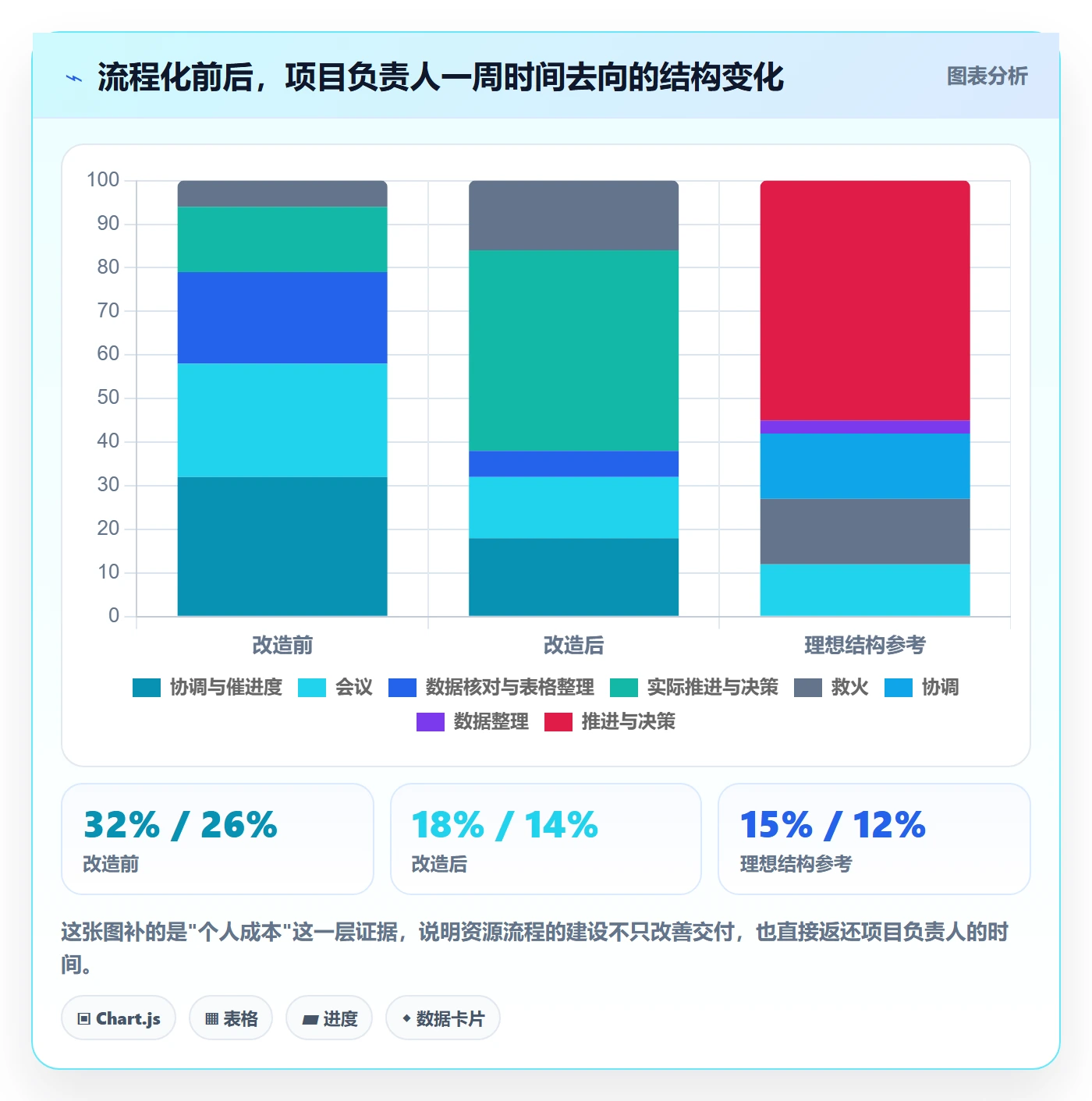 资源分配流程与规范：项目负责人资源管理实操方法关键指标