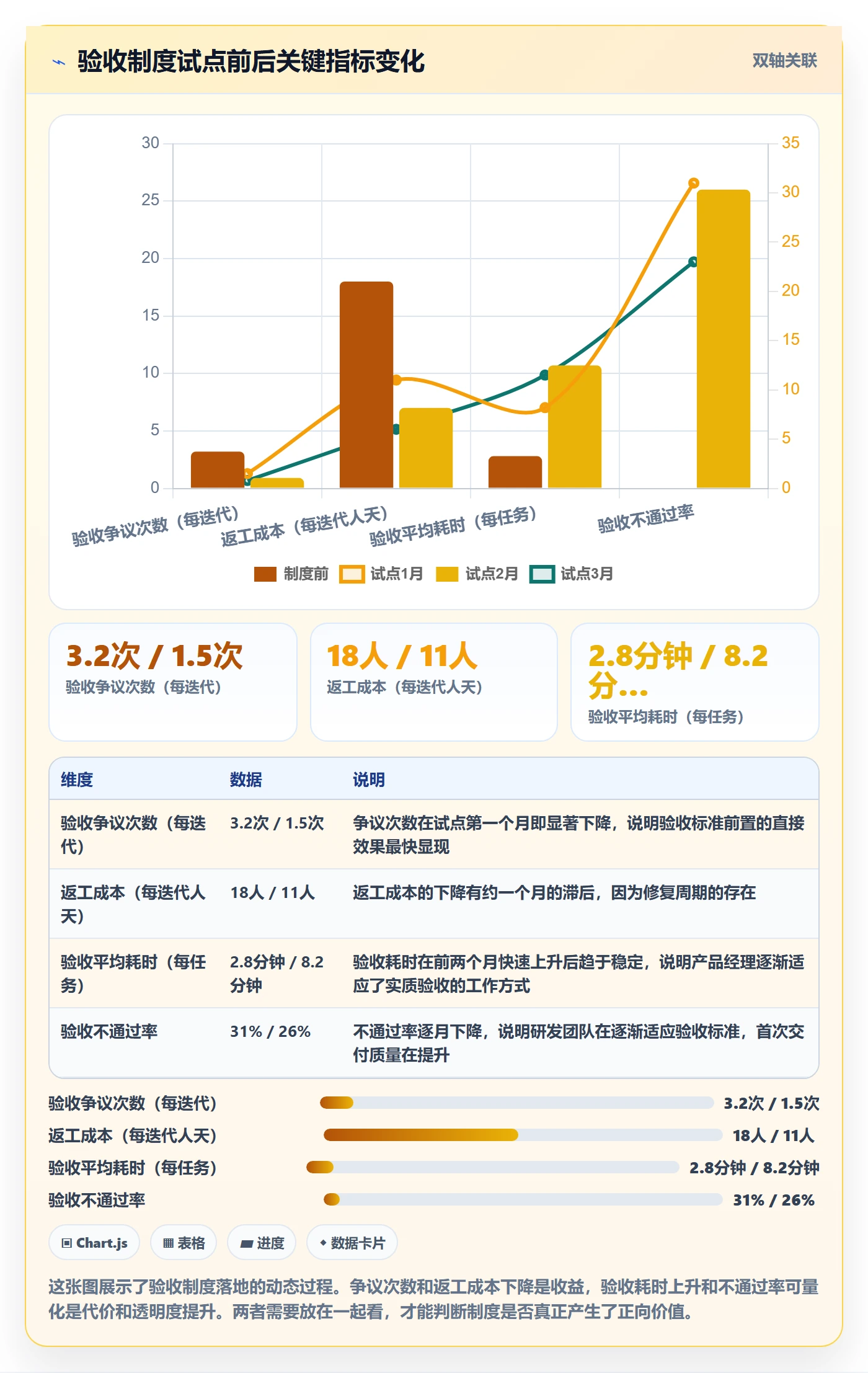 审核落地方案：研发团队开展任务验收的制度设计案例解析