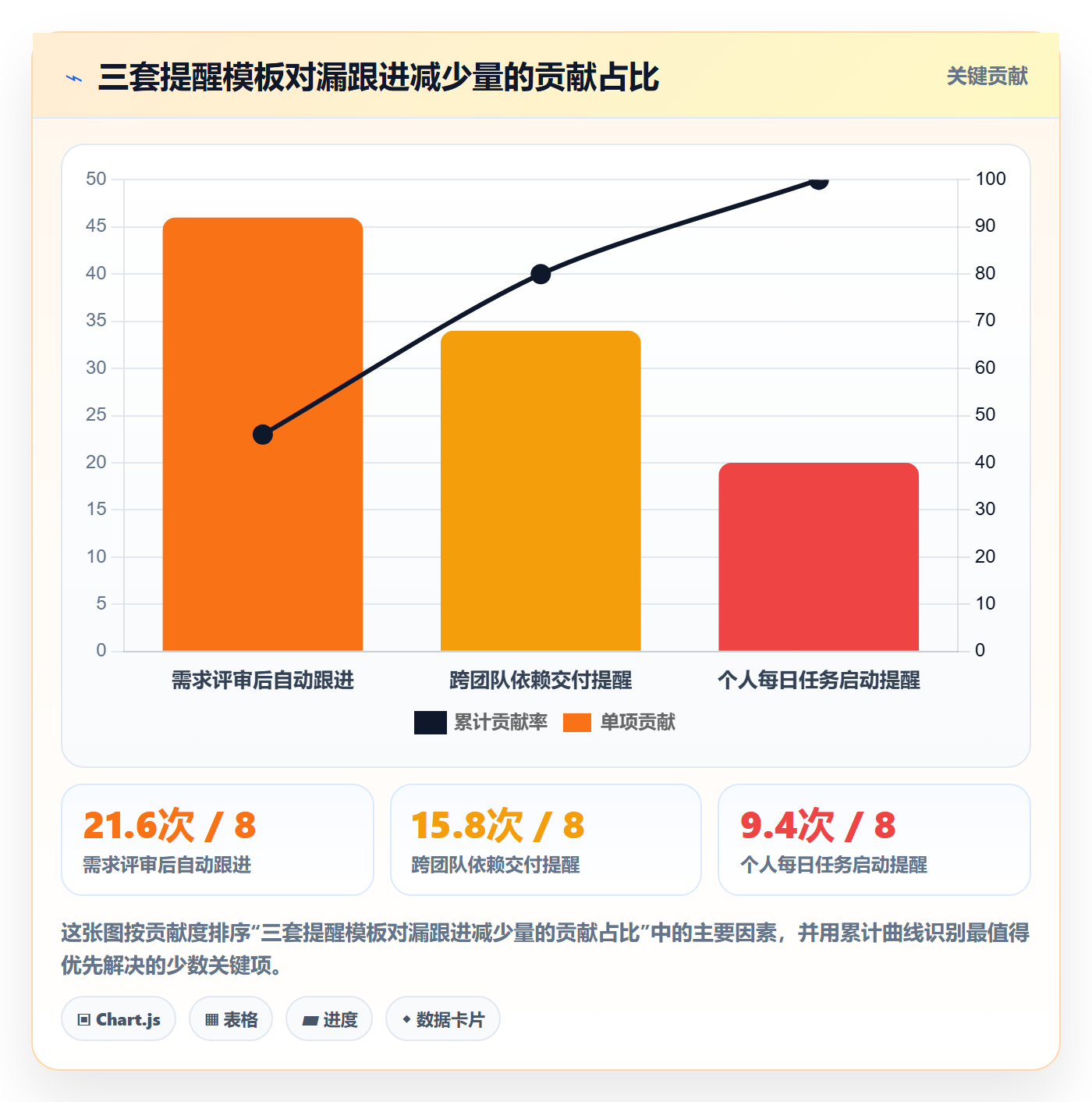 自动提醒实操方法:产品经理提升任务提醒效率的效率提升方法与模板