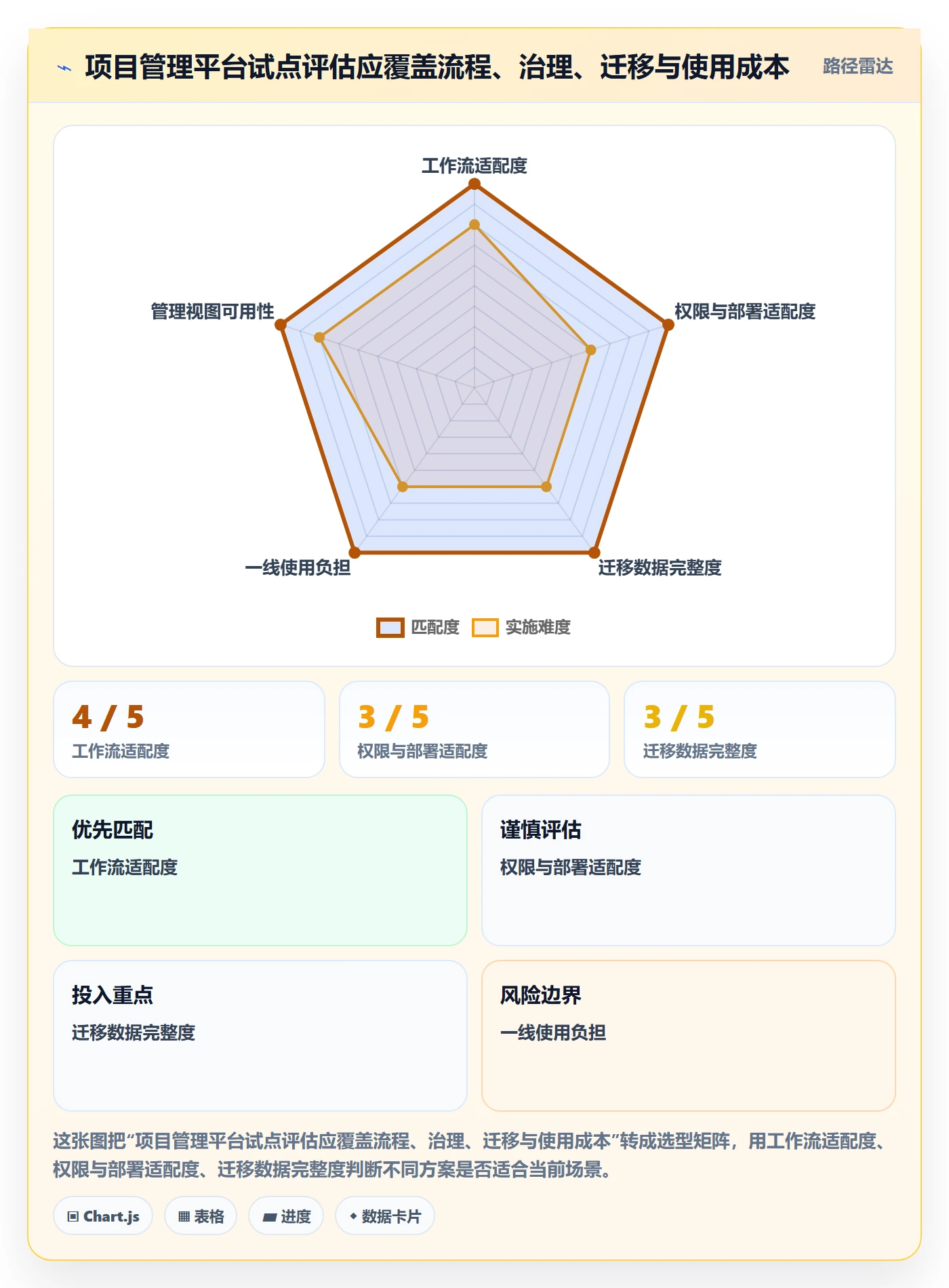 看板进行中全流程：产品经理流程优化与一文讲清