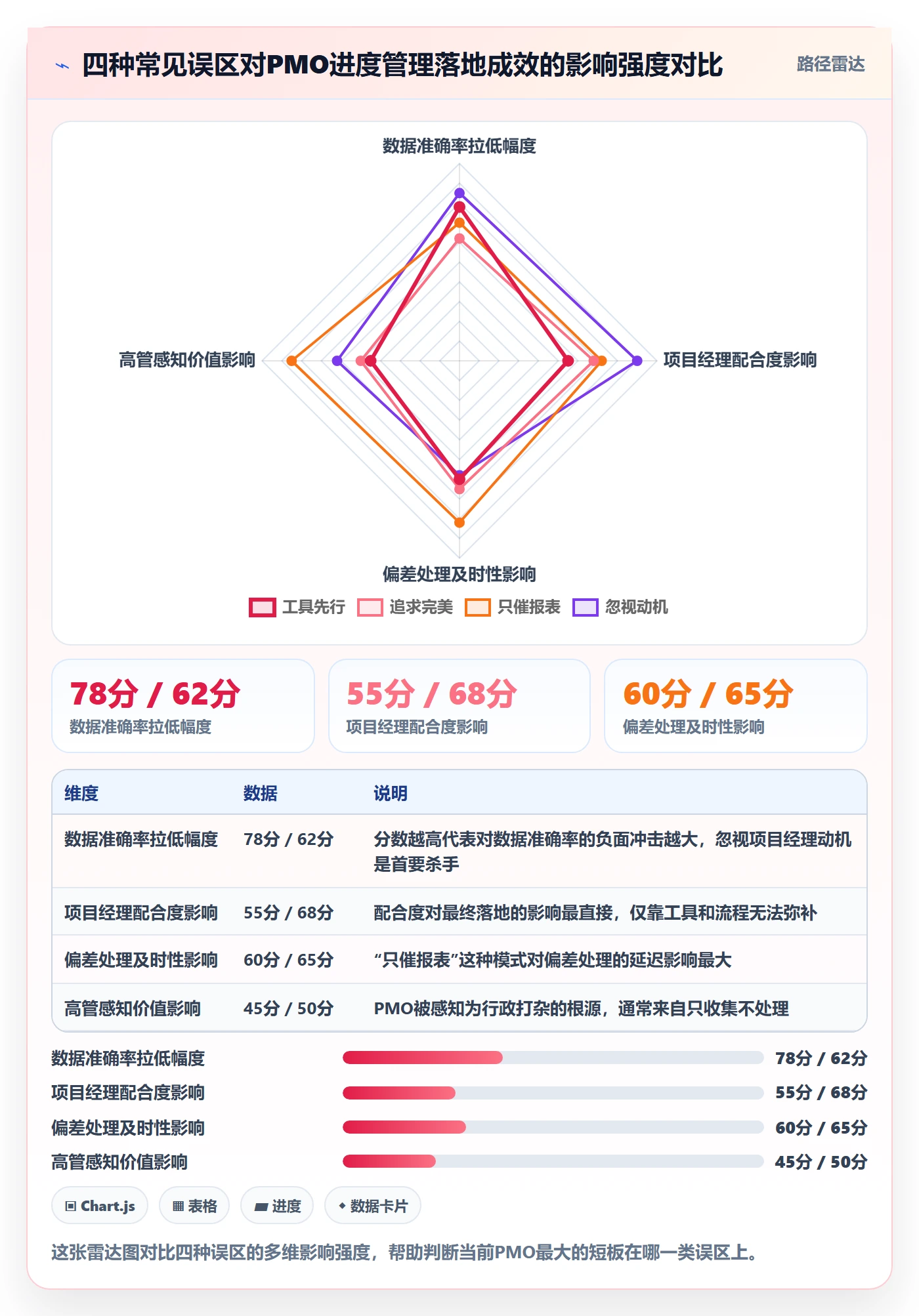 实际进度落地方案:PMO开展进度管理的落地方案案例解析