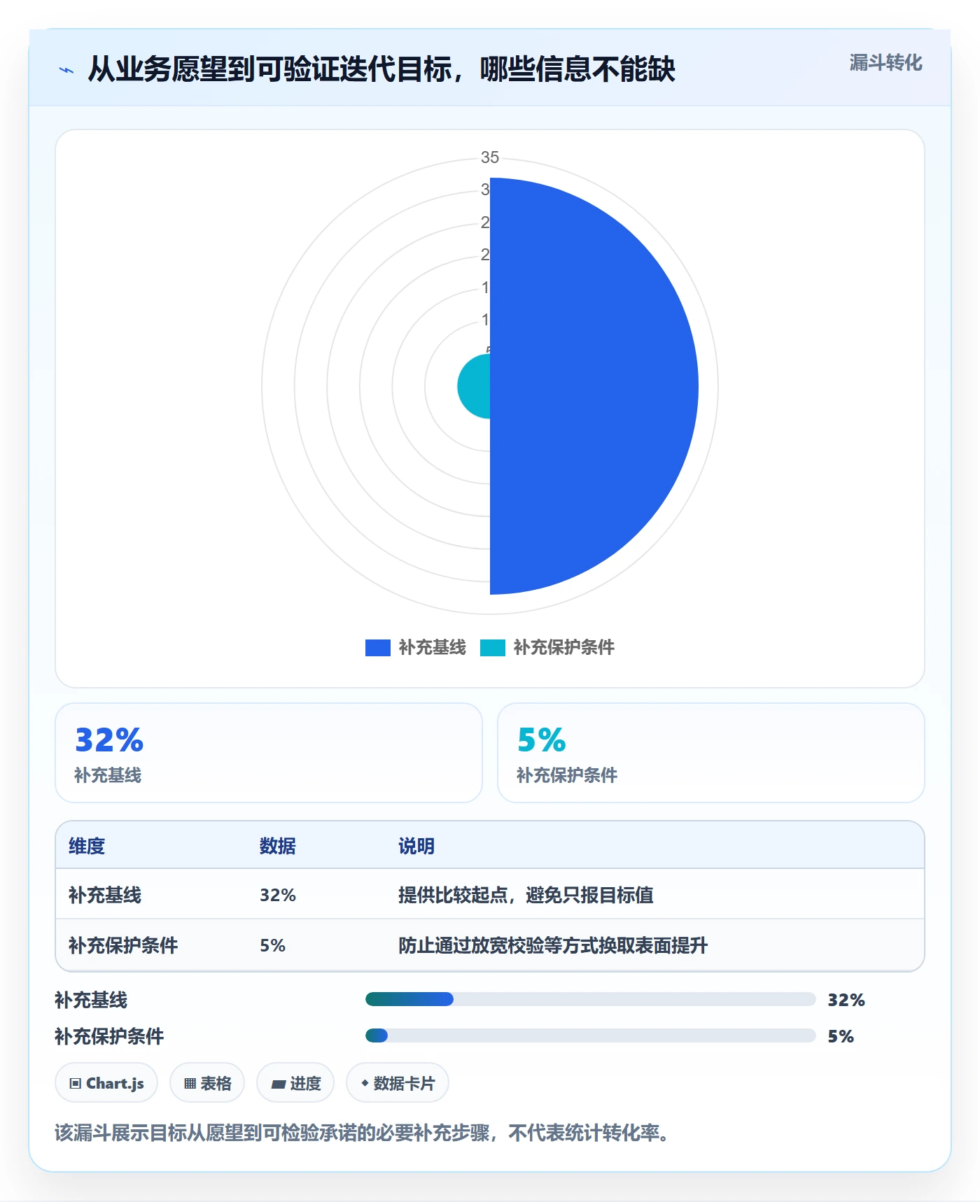 迭代目标落地方案：PMO开展迭代管理的落地方案案例解析