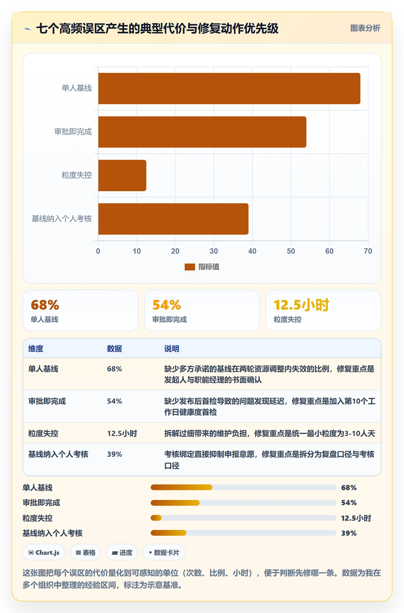 计划基线实操方法:项目负责人提升项目规划效率的制度设计方法与模板