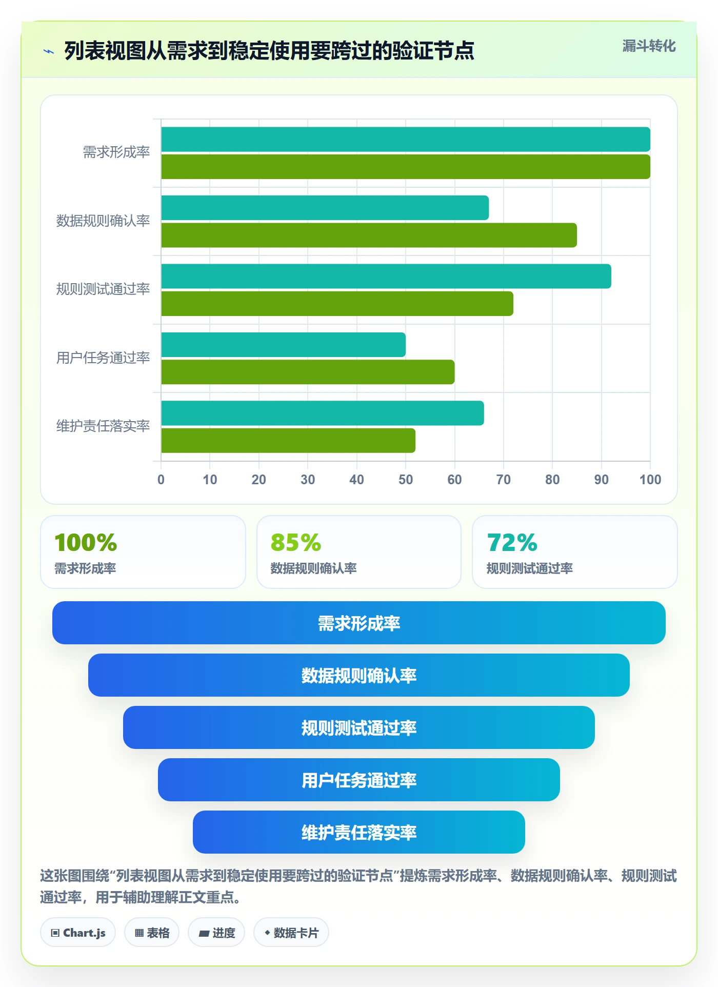 分组管理指南:实施团队如何做好列表视图,入门指南全流程