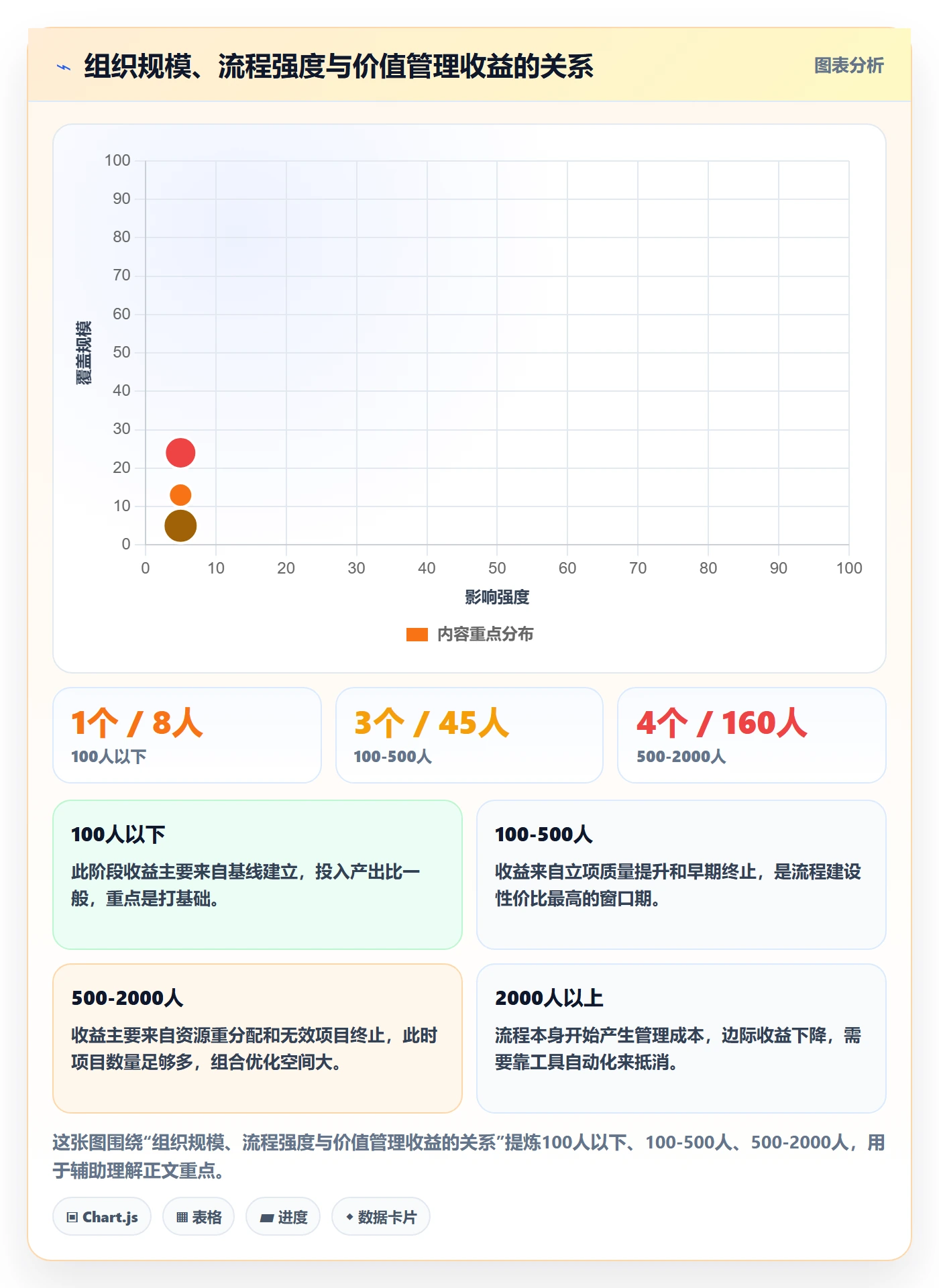 项目立项项目价值全流程:管理层数据分析与一文讲清