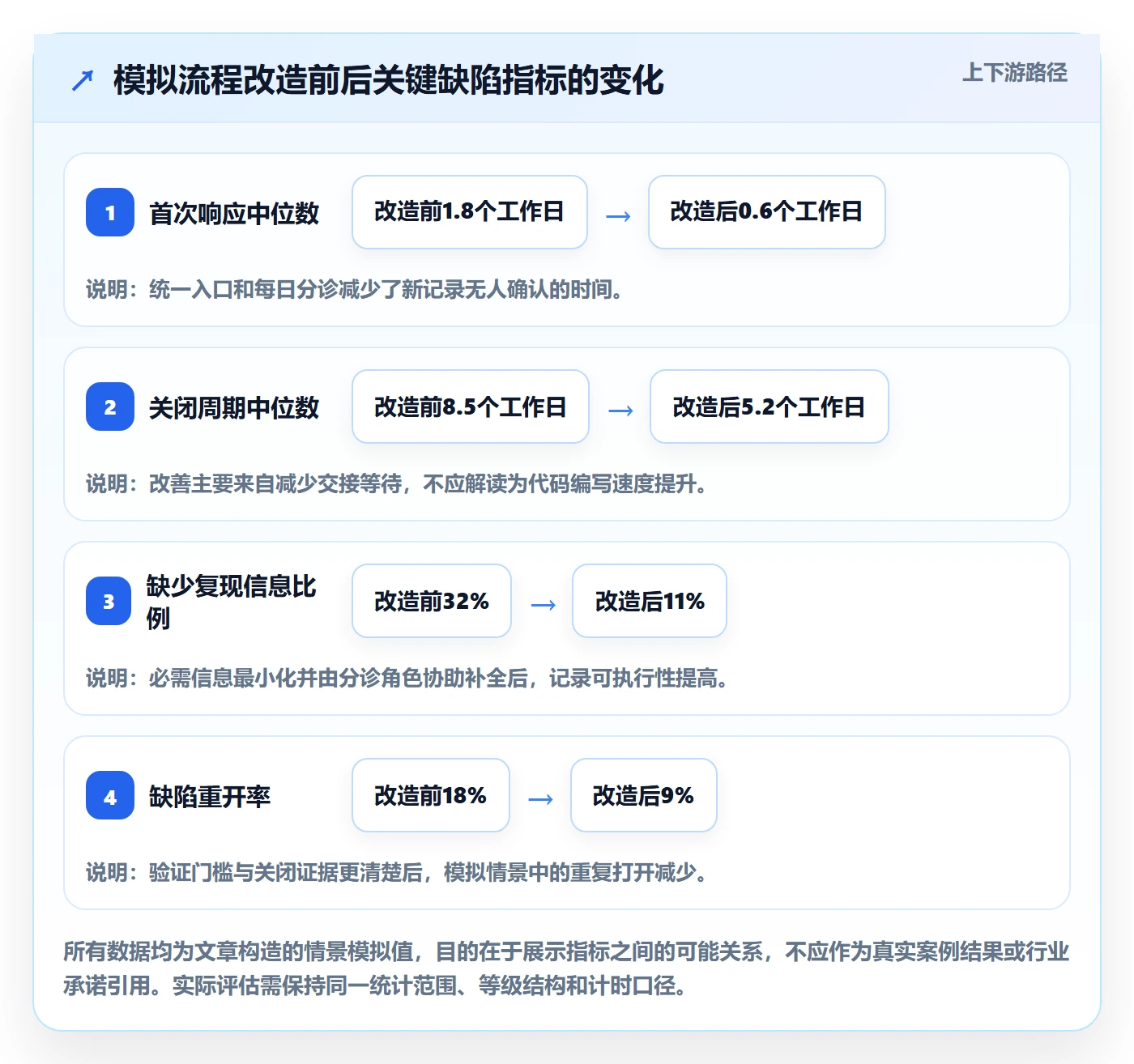 关闭落地方案：跨部门团队开展Bug / 缺陷的流程优化案例解析