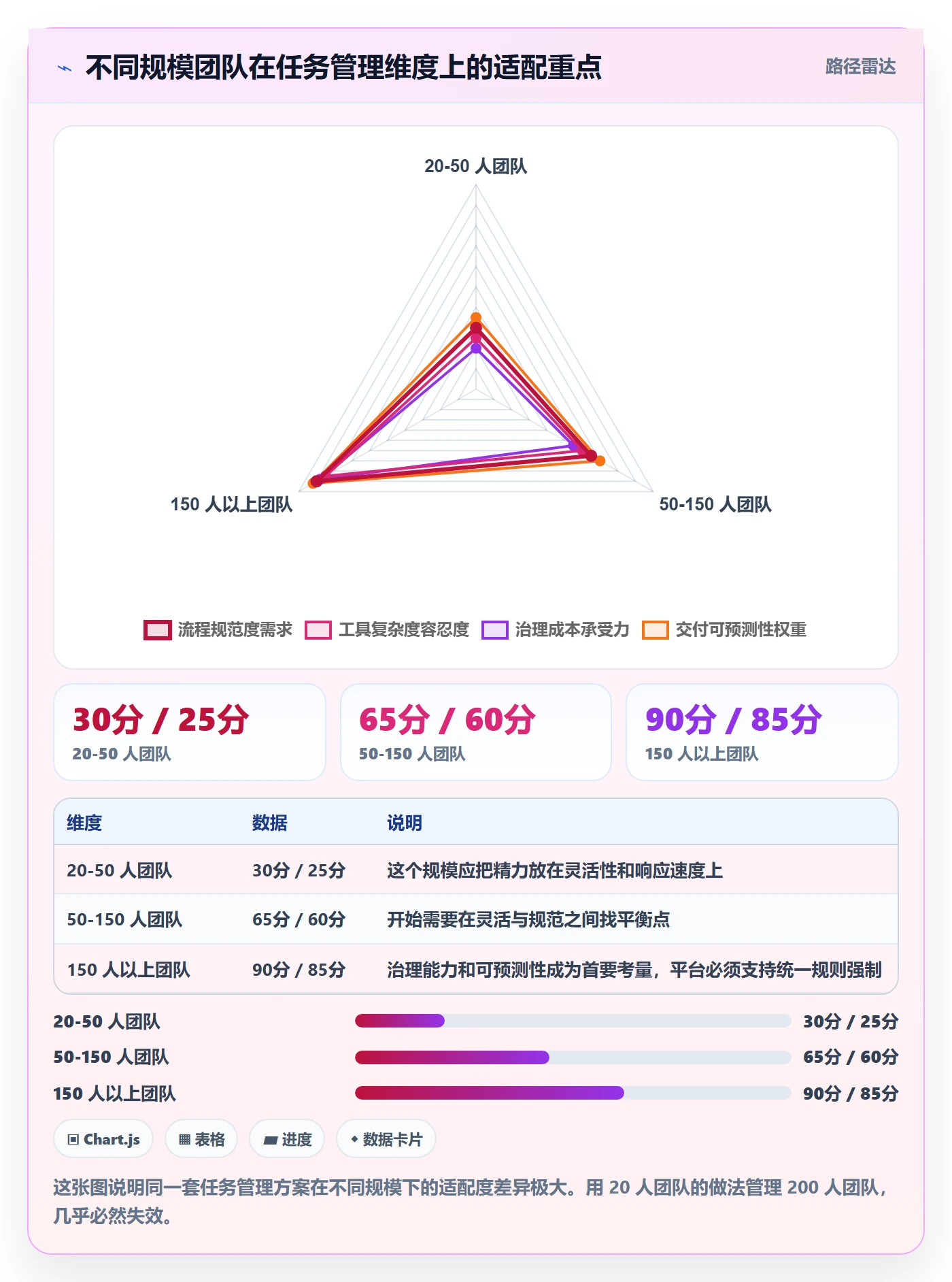 任务管理如何做好任务?研发团队落地方案与操作步骤