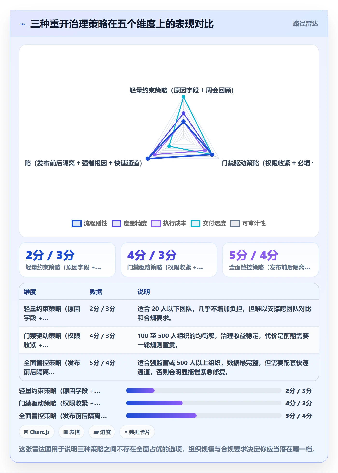 任务执行如何做好重开?产品经理协同管理与操作步骤