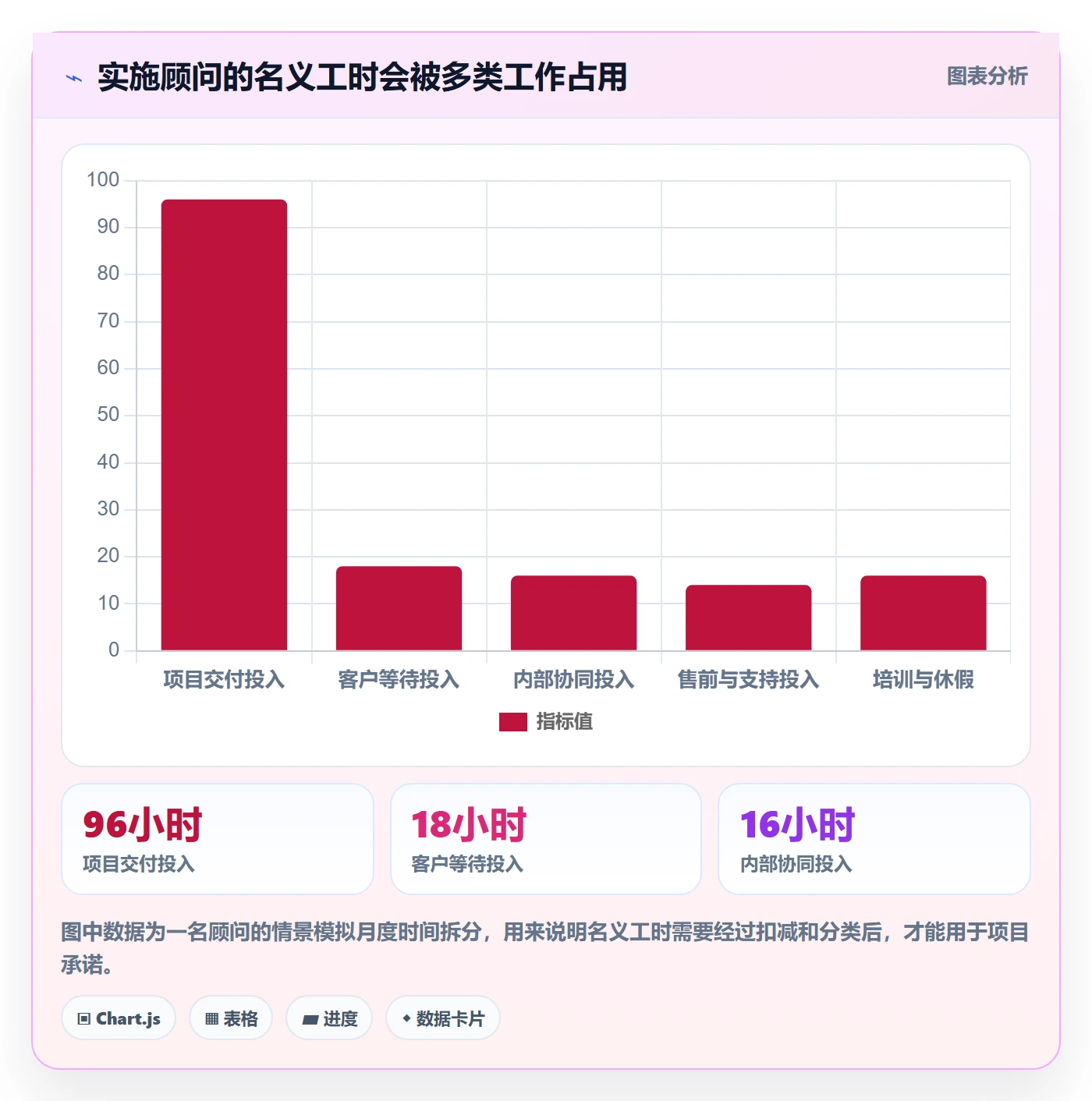 岗位最佳实践：实施团队资源管理效率提升，常见问题