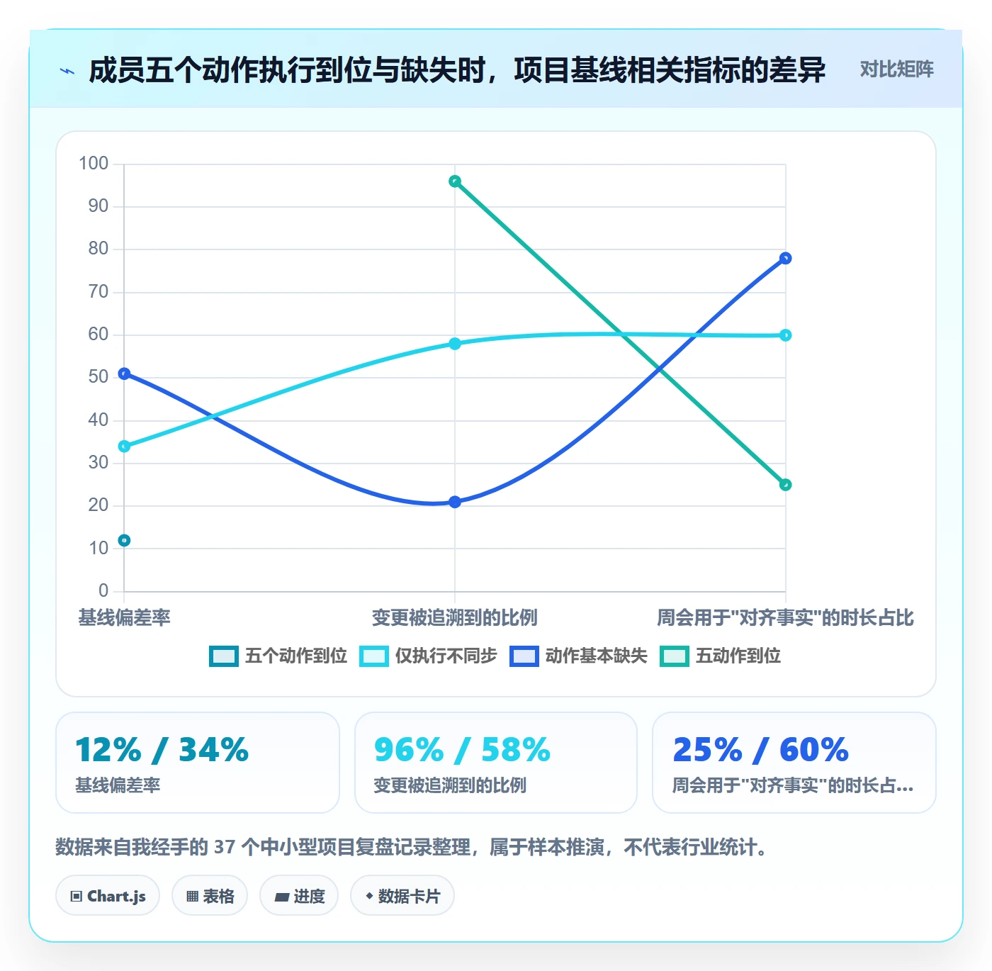 计划基线管理指南：项目成员如何做好项目规划，协同管理全流程