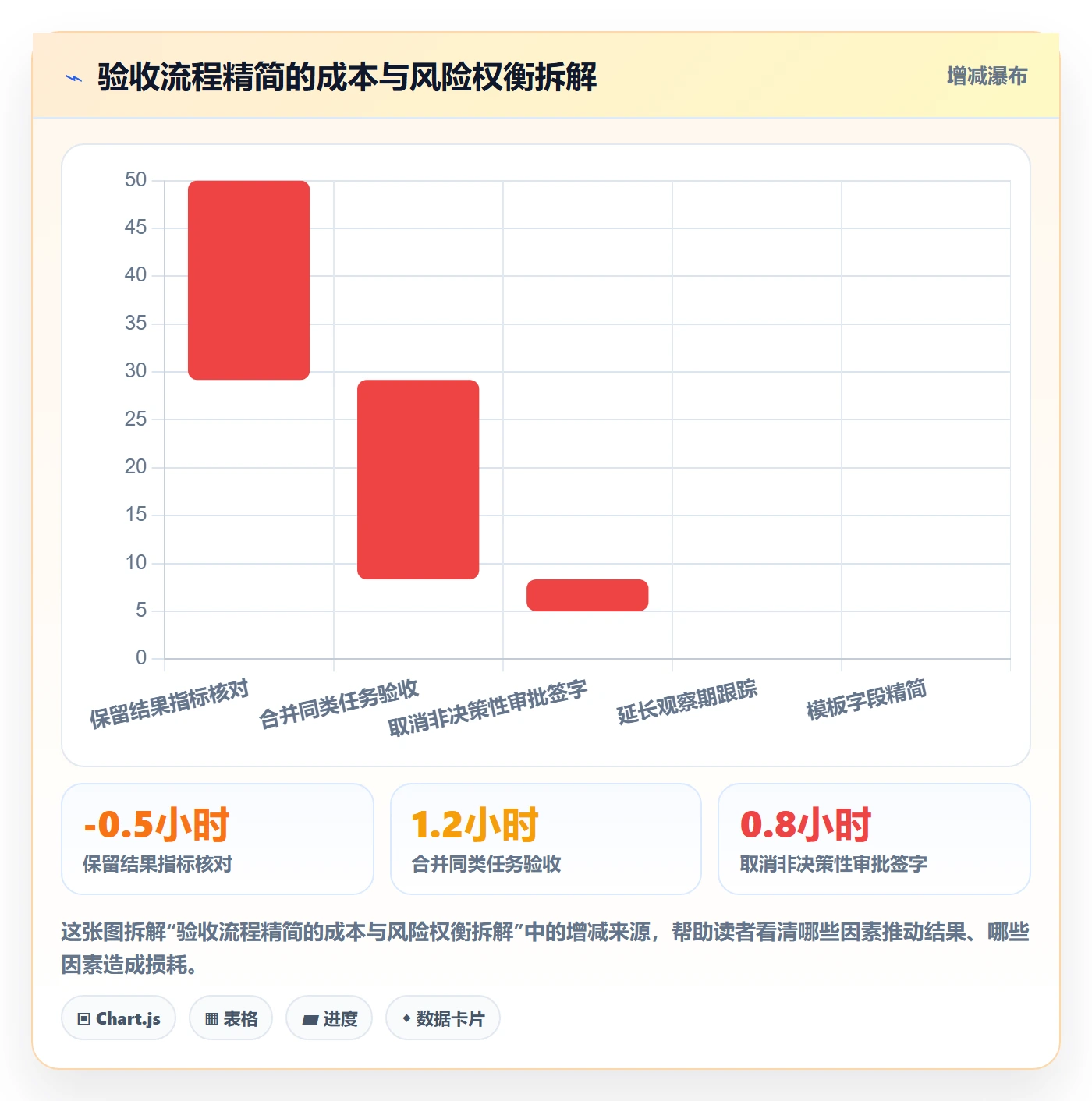 任务验收验收标准全流程:管理层效率提升与一文讲清
