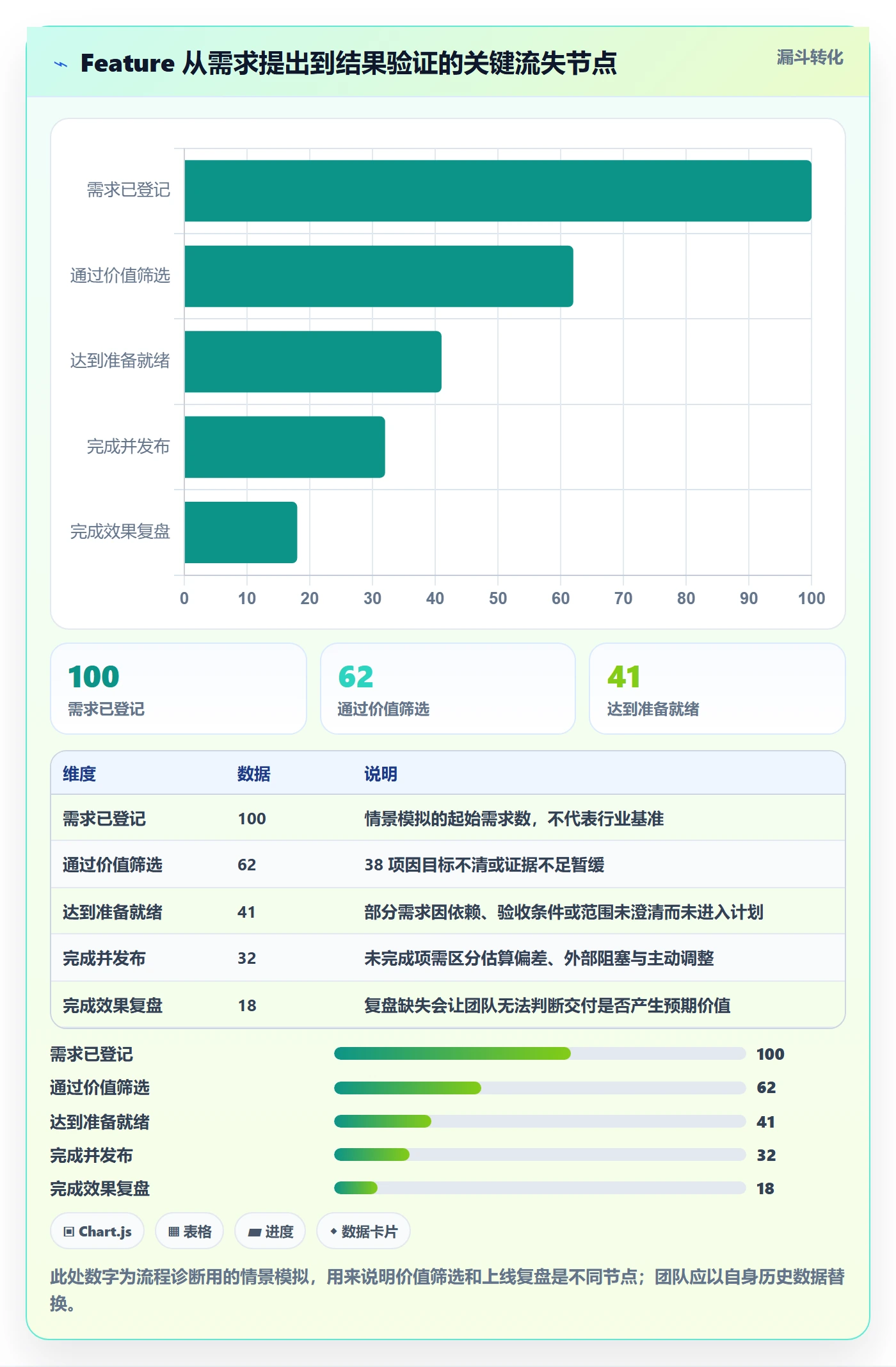 敏捷项目Feature教程:研发团队流程优化,避坑指南