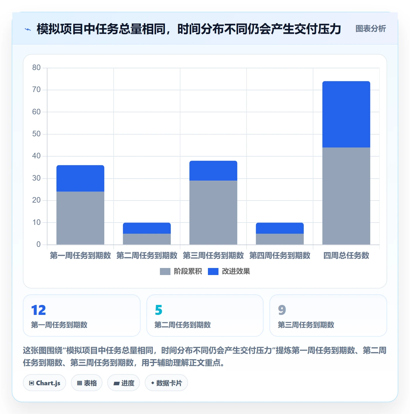 日历视图截止日期教程:项目成员数据分析,避坑指南