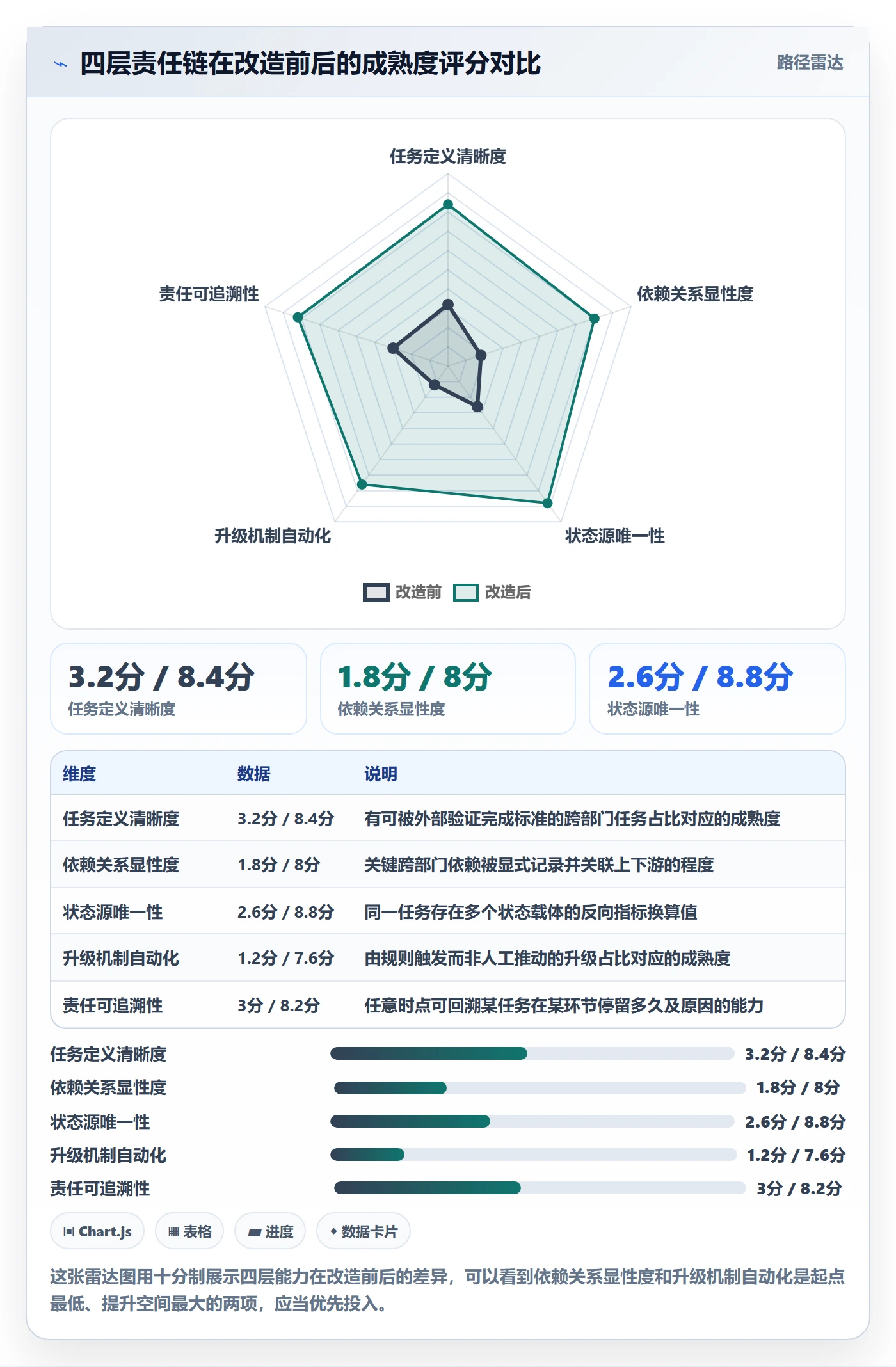 任务落地方案:跨部门团队开展任务管理的效率提升案例解析